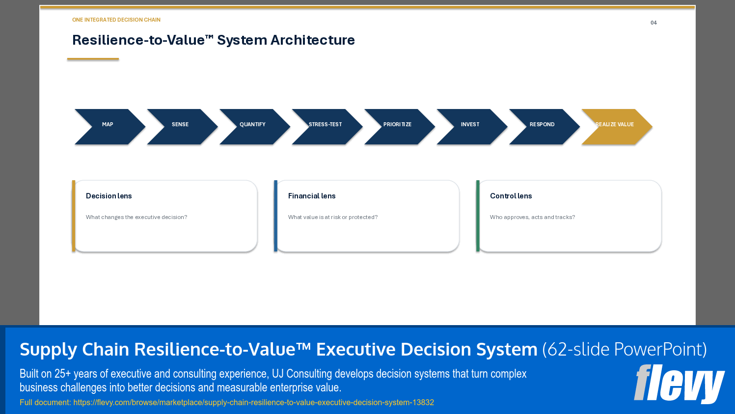 Supply Chain Resilience-to-Value™ Executive Decision System (62-slide PPT PowerPoint presentation template (PPTX)) Preview Image
