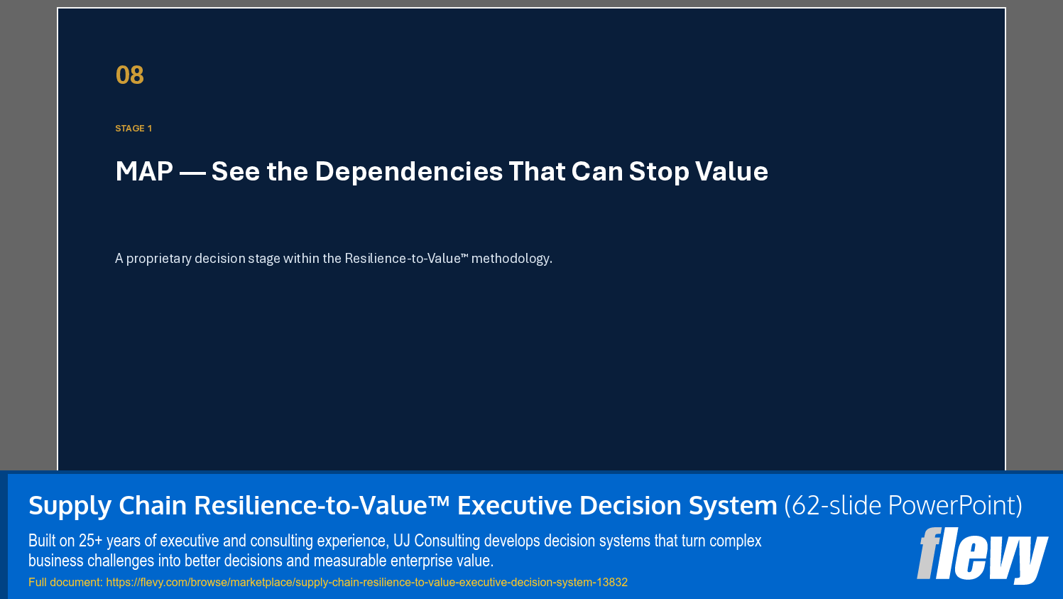 Supply Chain Resilience-to-Value™ Executive Decision System (62-slide PPT PowerPoint presentation template (PPTX)) Preview Image
