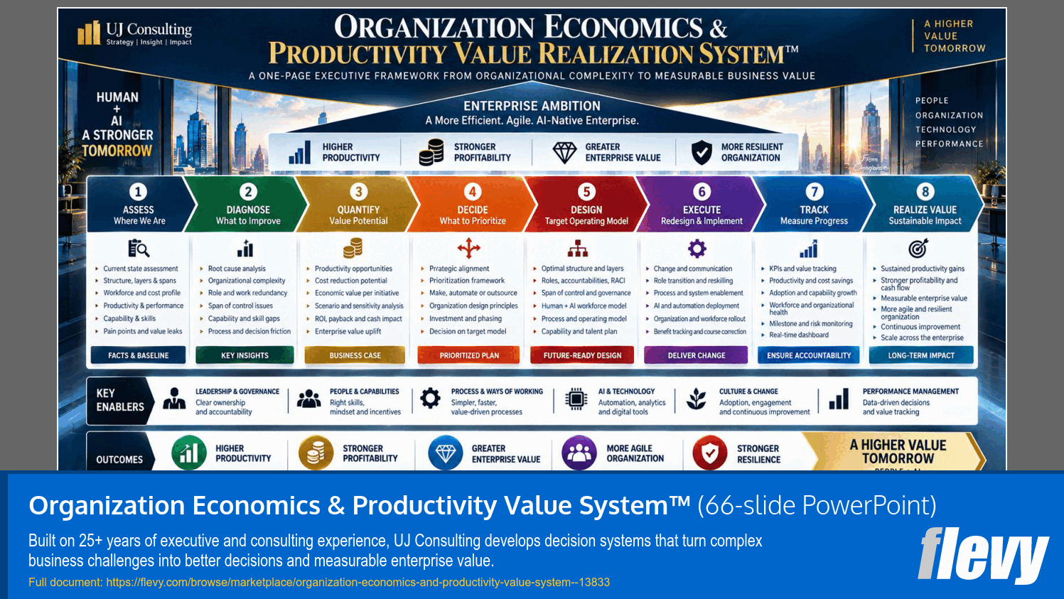 Organization Economics & Productivity Value System™ (66-slide PPT PowerPoint presentation template (PPTX)) Preview Image