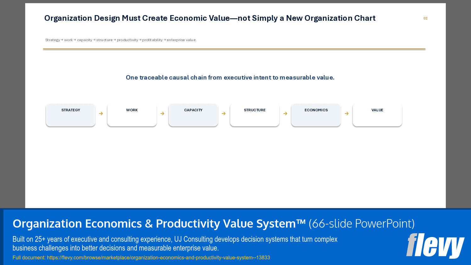Organization Economics & Productivity Value System™ (66-slide PPT PowerPoint presentation template (PPTX)) Preview Image