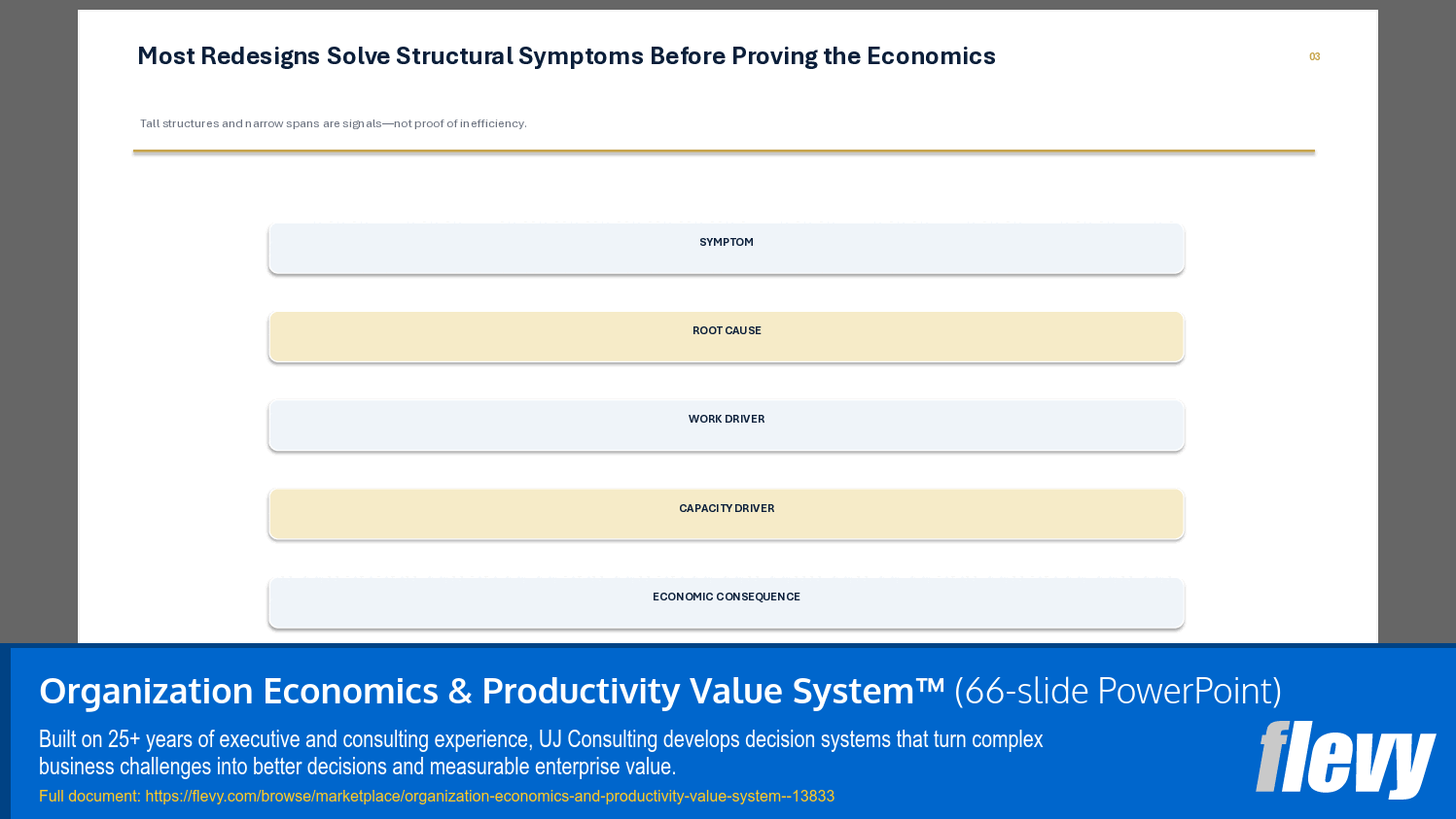Organization Economics & Productivity Value System™ (66-slide PPT PowerPoint presentation template (PPTX)) Preview Image