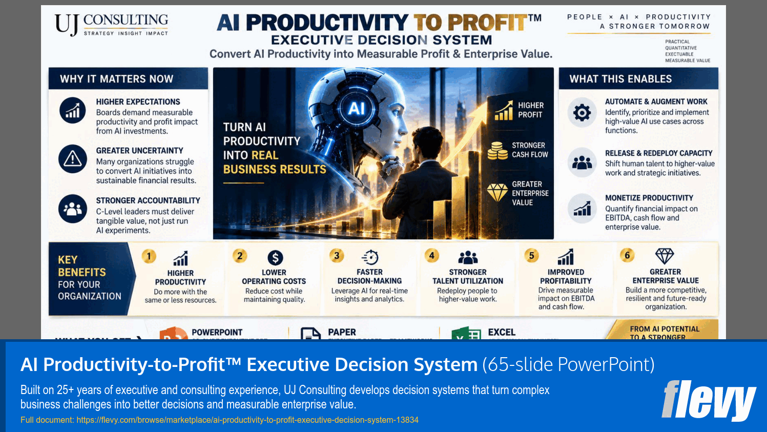 AI Productivity-to-Profit™ Executive Decision System (65-slide PPT PowerPoint presentation template (PPTX)) Preview Image