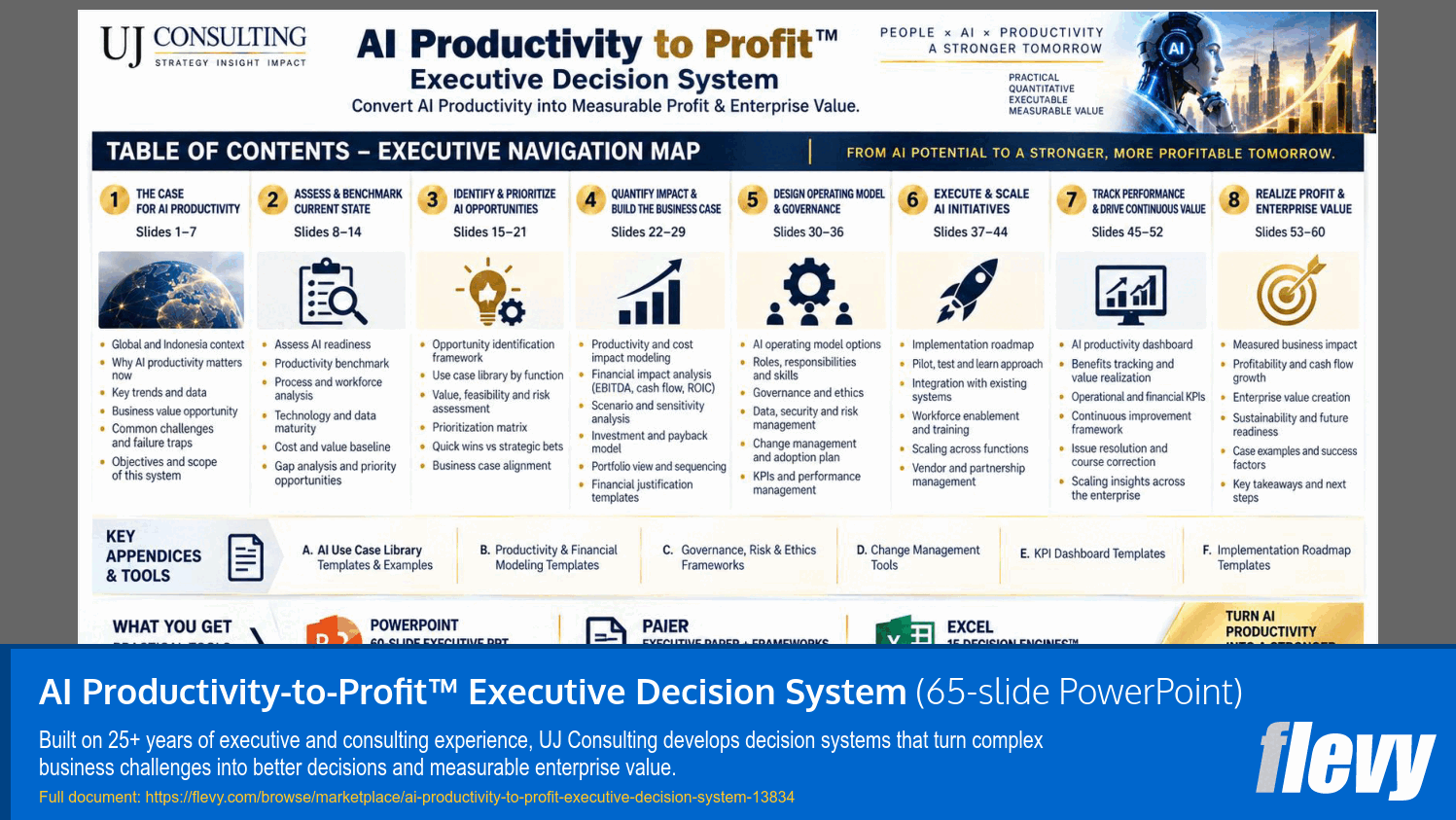AI Productivity-to-Profit™ Executive Decision System (65-slide PPT PowerPoint presentation template (PPTX)) Preview Image