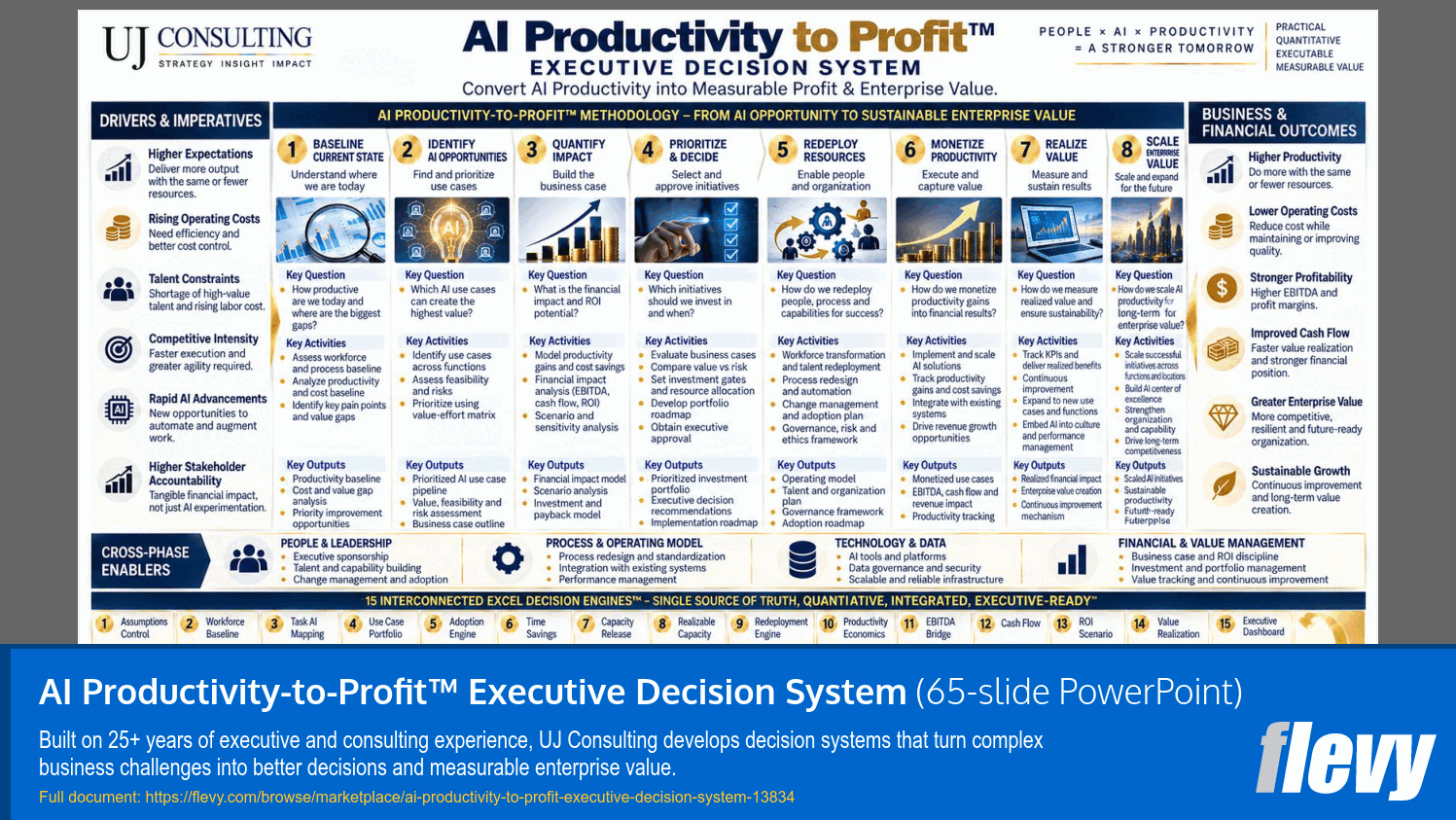 AI Productivity-to-Profit™ Executive Decision System (65-slide PPT PowerPoint presentation template (PPTX)) Preview Image