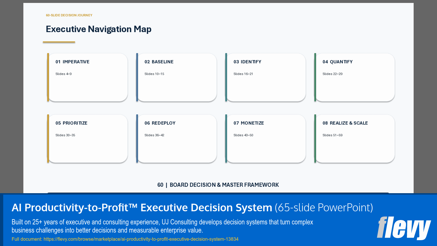 AI Productivity-to-Profit™ Executive Decision System (65-slide PPT PowerPoint presentation template (PPTX)) Preview Image