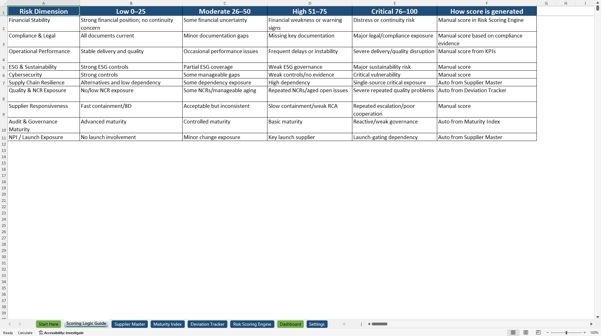 Supplier Risk Radar - Supplier Risk Assessment Toolkit (Excel template (XLSX)) Preview Image
