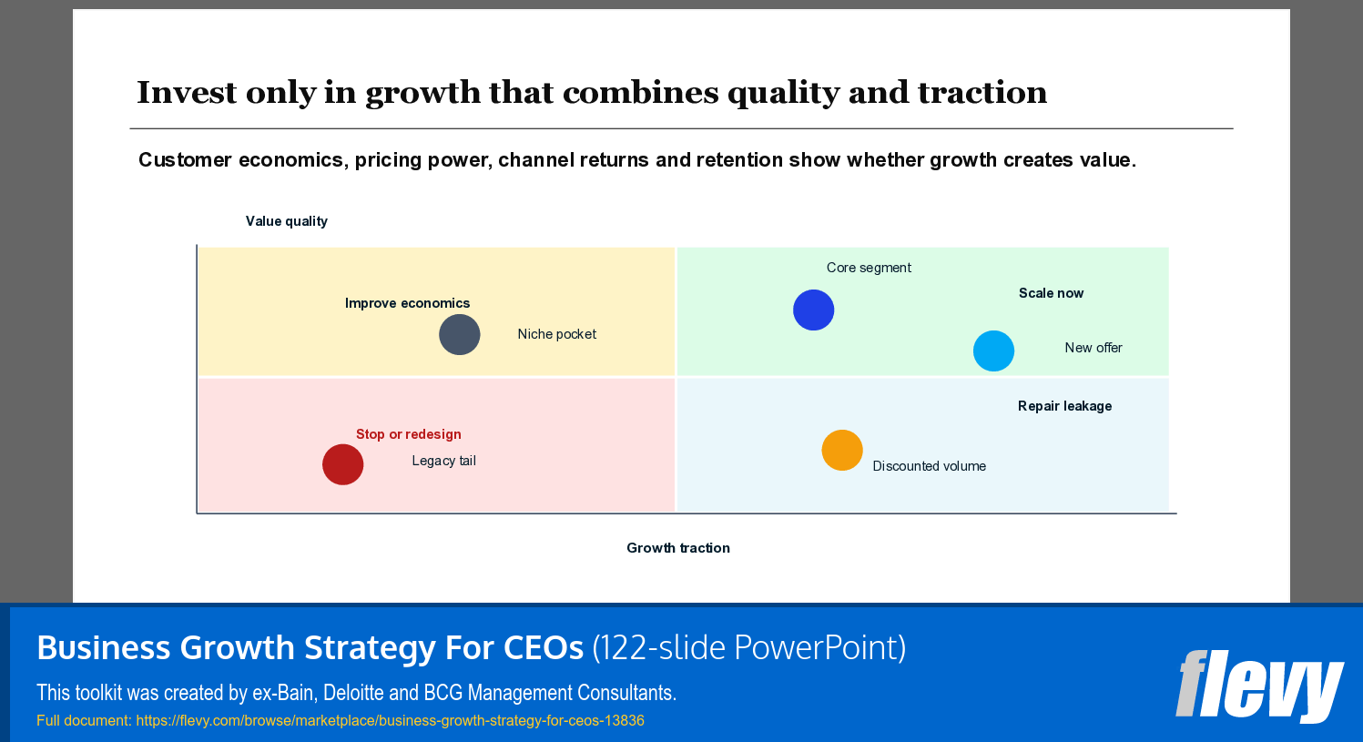Business Growth Strategy For CEOs (122-slide PPT PowerPoint presentation template (PPTX)) Preview Image
