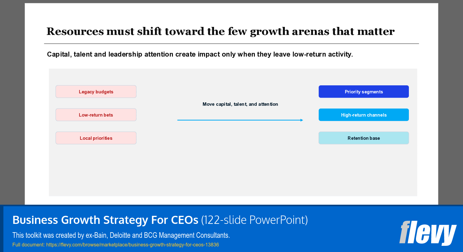 Business Growth Strategy For CEOs (122-slide PPT PowerPoint presentation template (PPTX)) Preview Image