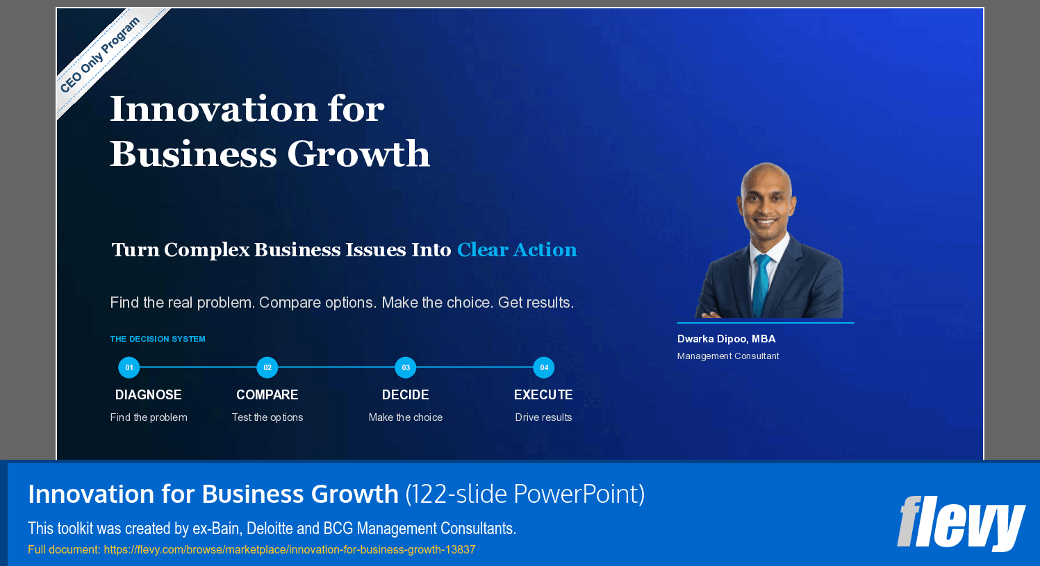 Innovation for Business Growth (122-slide PPT PowerPoint presentation template (PPTX)) Preview Image