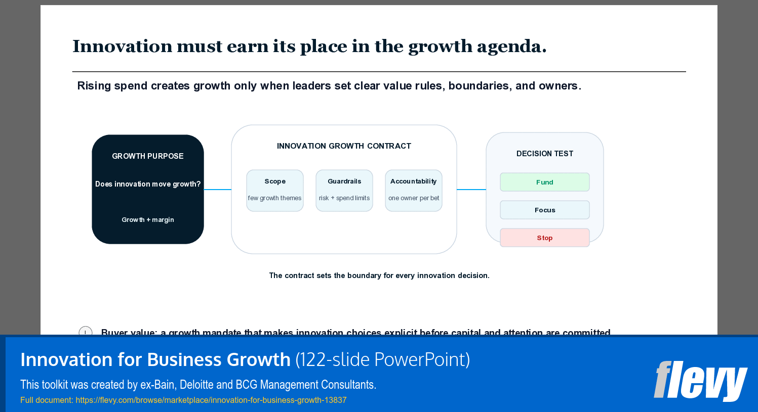 Innovation for Business Growth (122-slide PPT PowerPoint presentation template (PPTX)) Preview Image