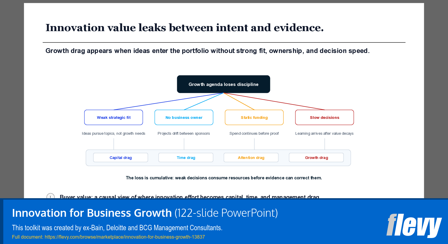 Innovation for Business Growth (122-slide PPT PowerPoint presentation template (PPTX)) Preview Image