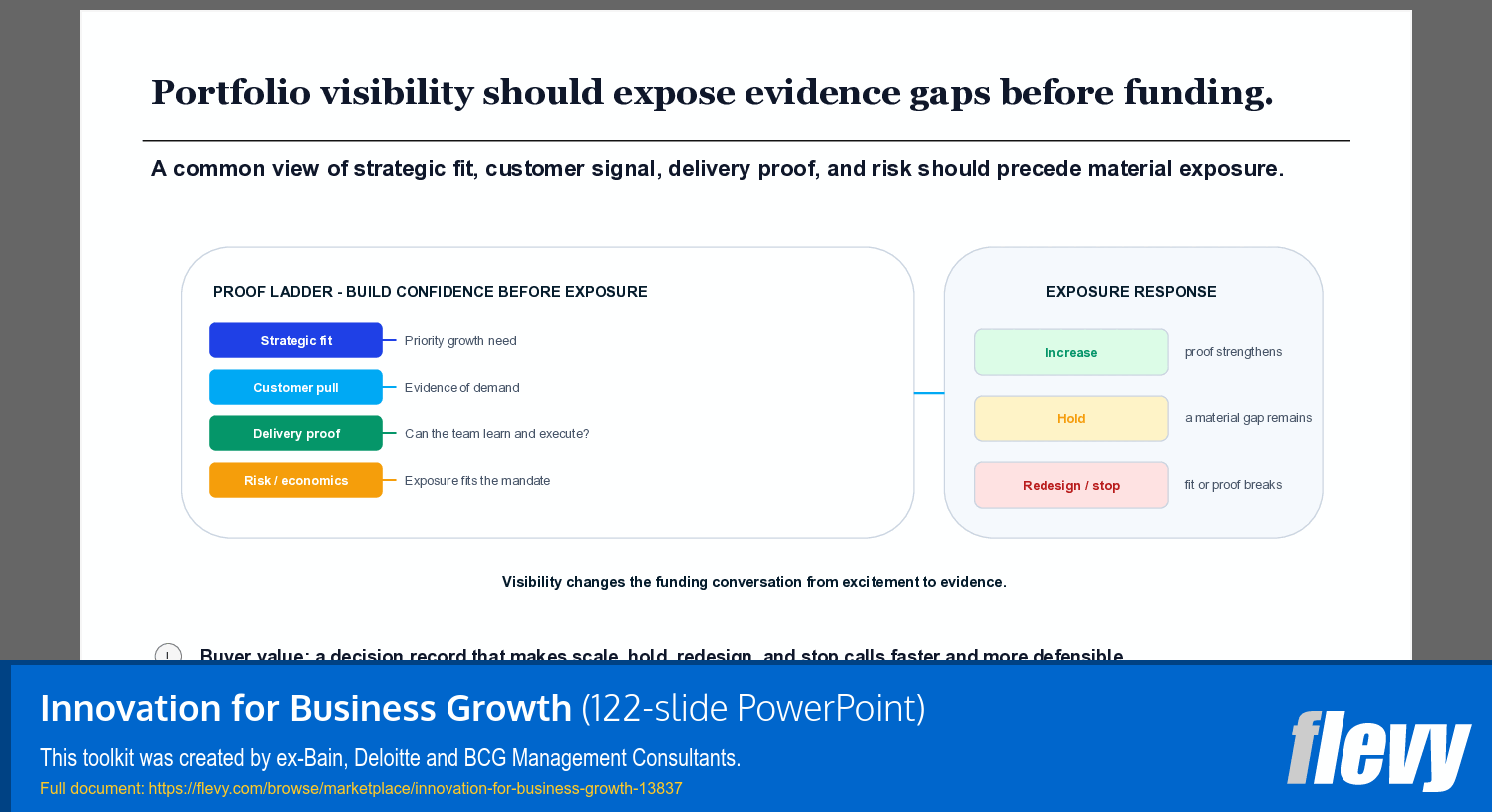 Innovation for Business Growth (122-slide PPT PowerPoint presentation template (PPTX)) Preview Image