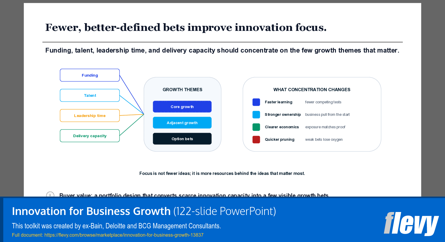 Innovation for Business Growth (122-slide PPT PowerPoint presentation template (PPTX)) Preview Image