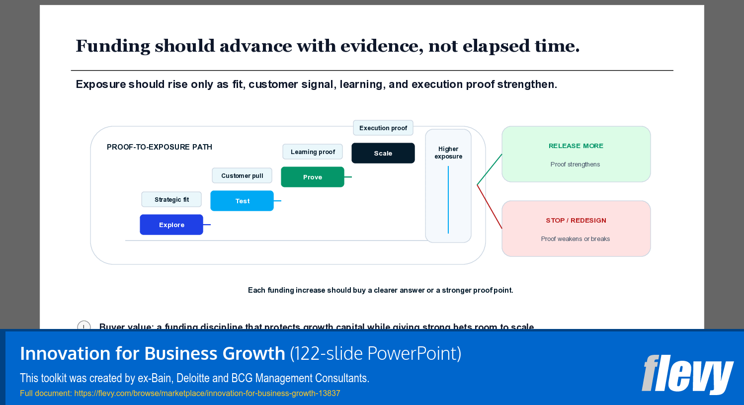 Innovation for Business Growth (122-slide PPT PowerPoint presentation template (PPTX)) Preview Image