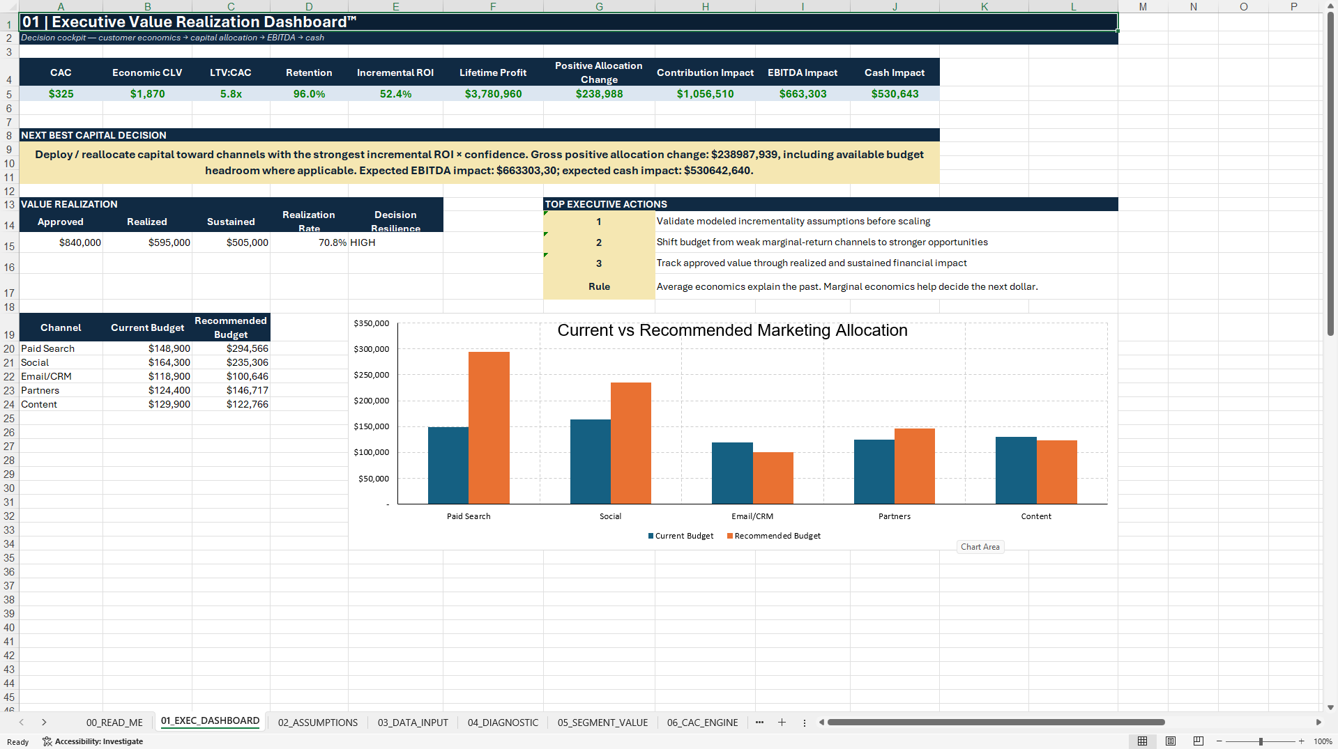 Customer Economics & Marketing ROI™ Decision Toolkit (Excel template (XLSX)) Preview Image