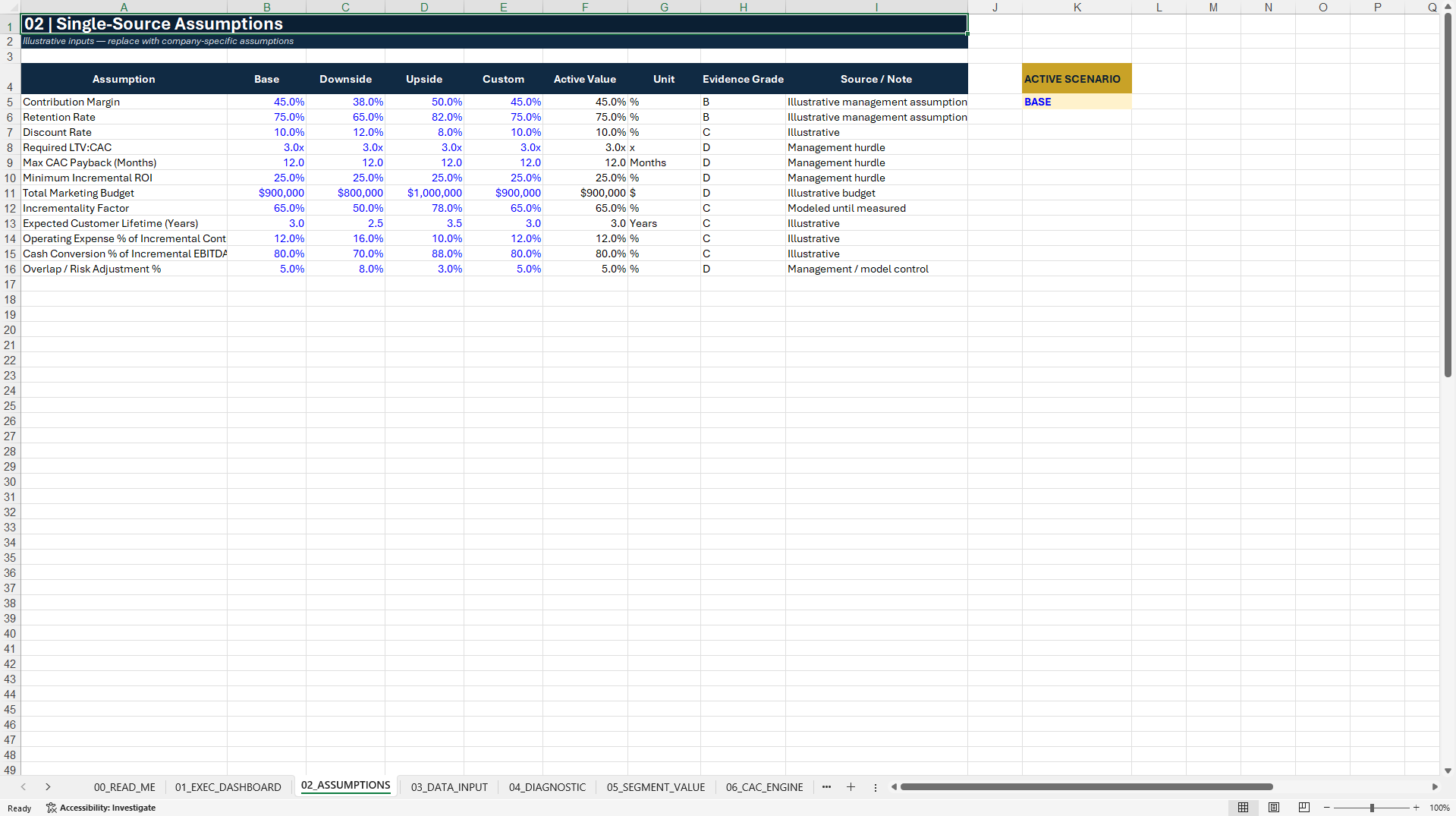 Customer Economics & Marketing ROI™ Decision Toolkit (Excel template (XLSX)) Preview Image