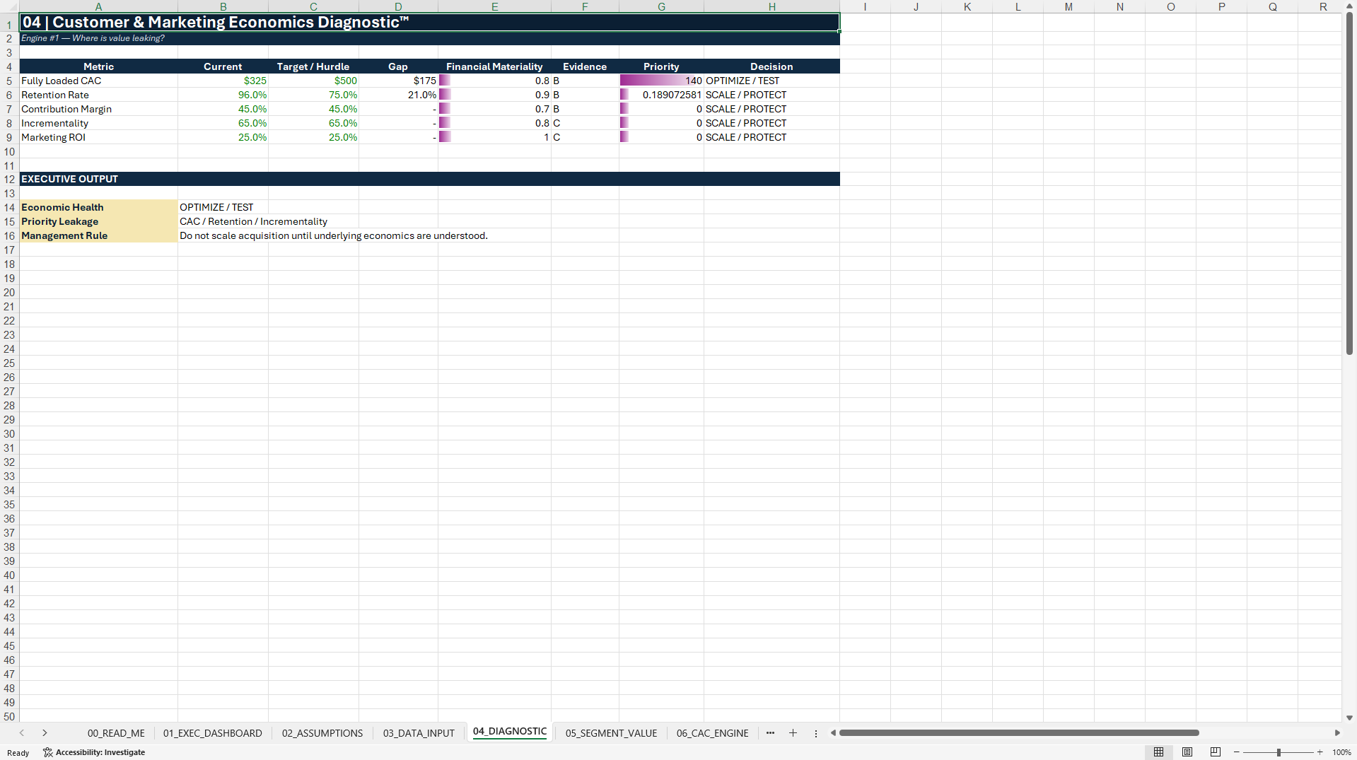 Customer Economics & Marketing ROI™ Decision Toolkit (Excel template (XLSX)) Preview Image
