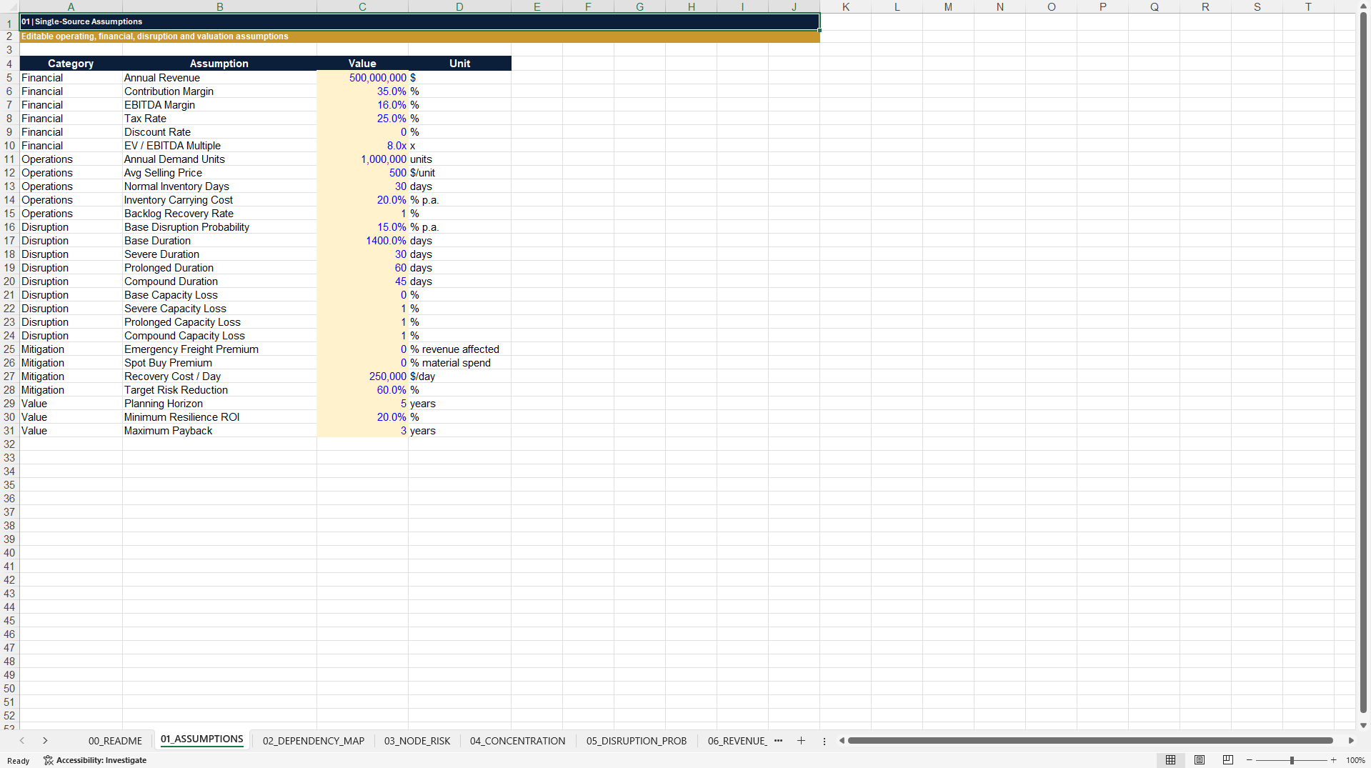 Supply Chain Resilience-to-Value™ Excel & Poster (Excel template (XLSX)) Preview Image