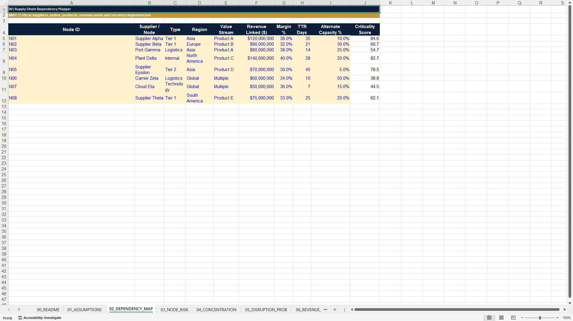 Supply Chain Resilience-to-Value™ Excel & Poster (Excel template (XLSX)) Preview Image