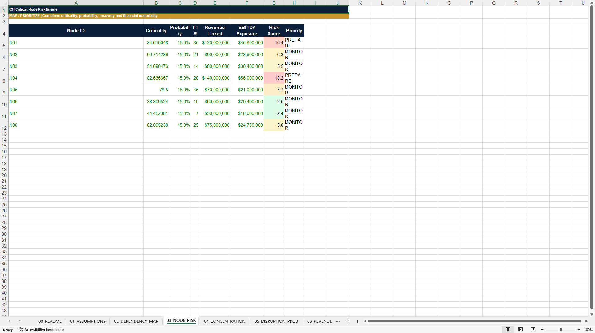 Supply Chain Resilience-to-Value™ Excel & Poster (Excel template (XLSX)) Preview Image