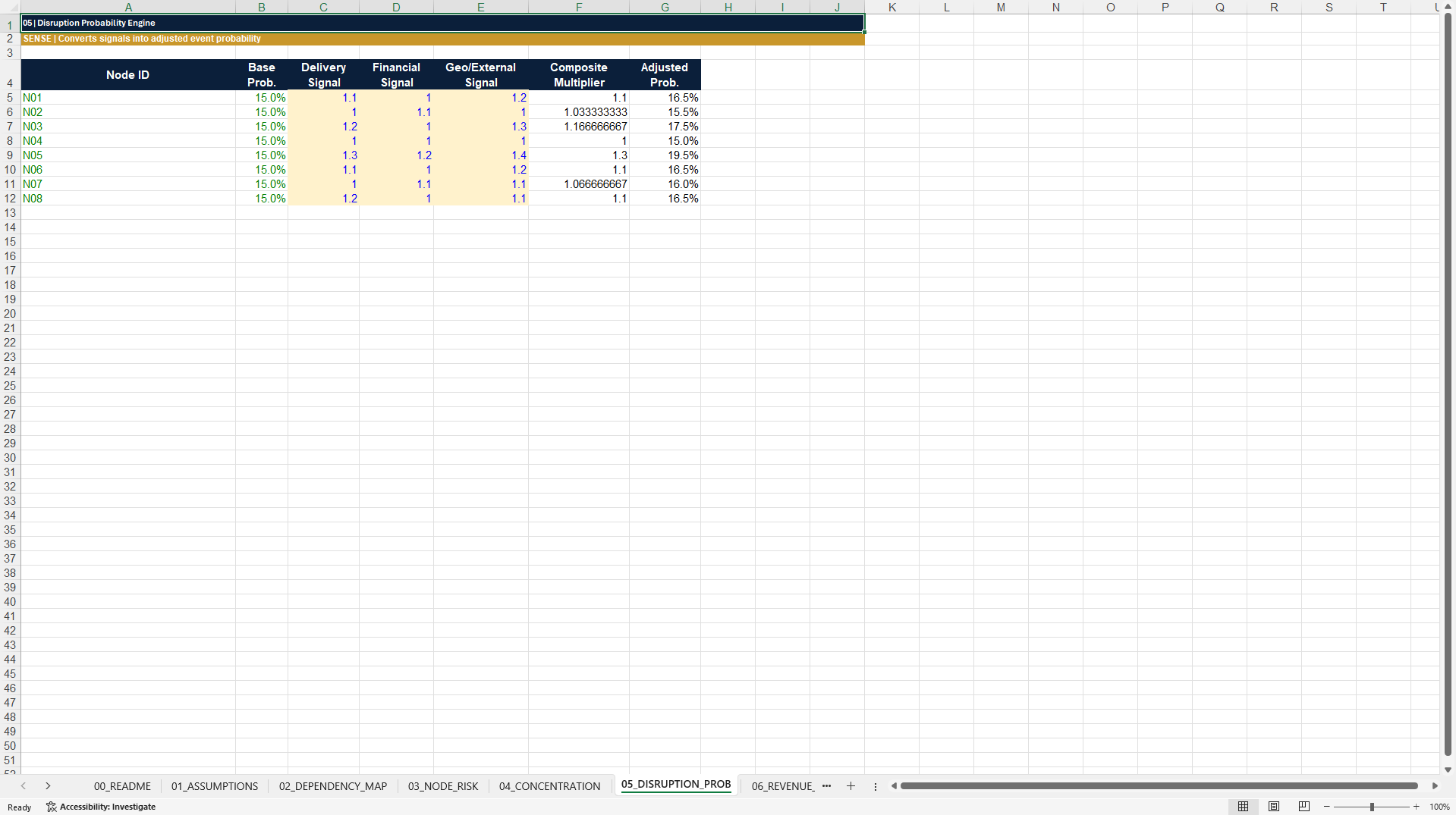 Supply Chain Resilience-to-Value™ Excel & Poster (Excel template (XLSX)) Preview Image