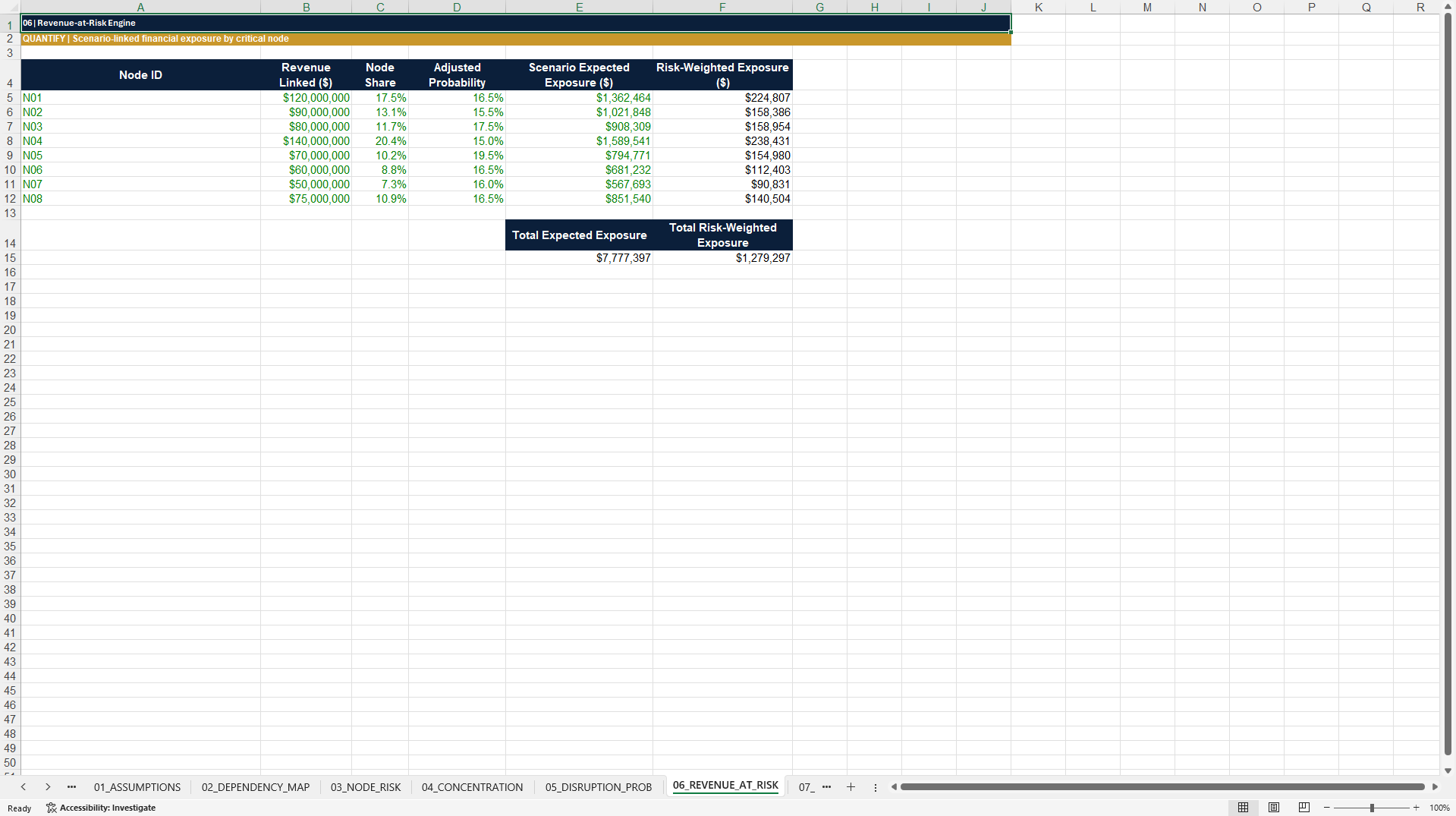 Supply Chain Resilience-to-Value™ Excel & Poster (Excel template (XLSX)) Preview Image
