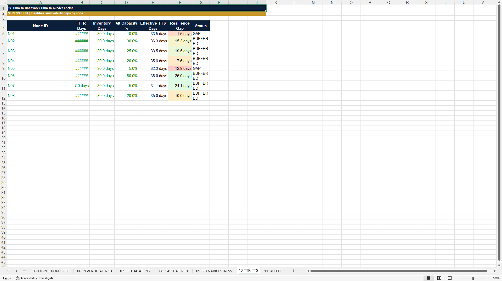 Supply Chain Resilience-to-Value™ Excel & Poster (Excel template (XLSX)) Preview Image