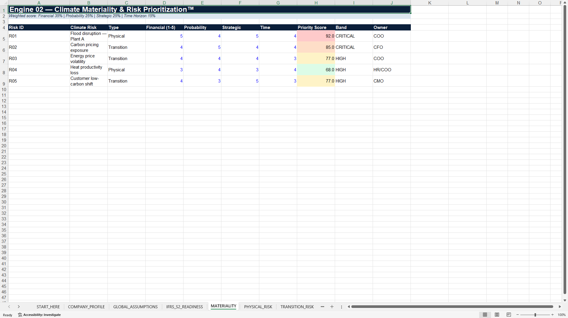 IFRS S2 Climate Financial Impact & Readiness Decision Model™ (Excel template (XLSX)) Preview Image