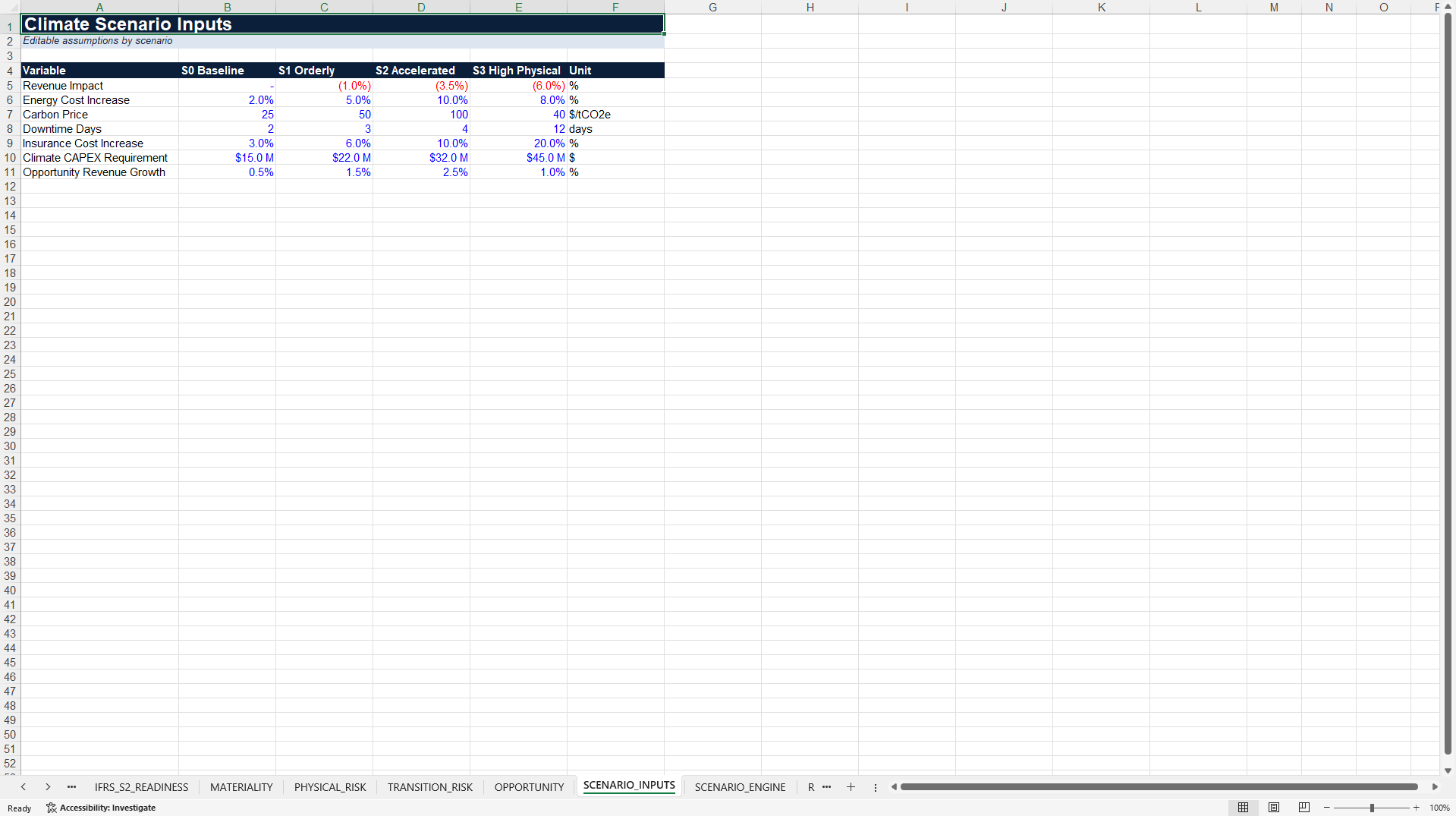 IFRS S2 Climate Financial Impact & Readiness Decision Model™ (Excel template (XLSX)) Preview Image