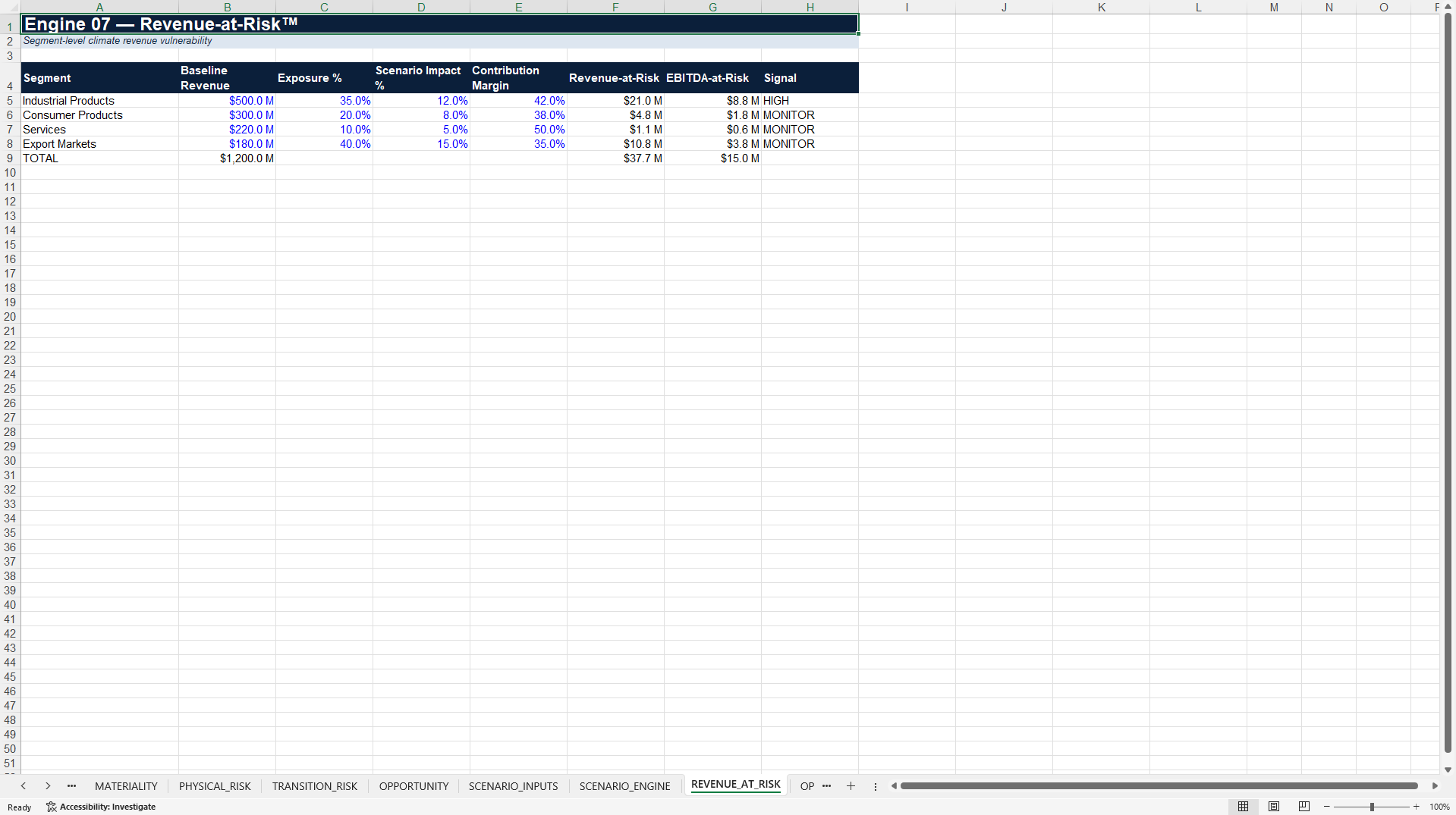 IFRS S2 Climate Financial Impact & Readiness Decision Model™ (Excel template (XLSX)) Preview Image