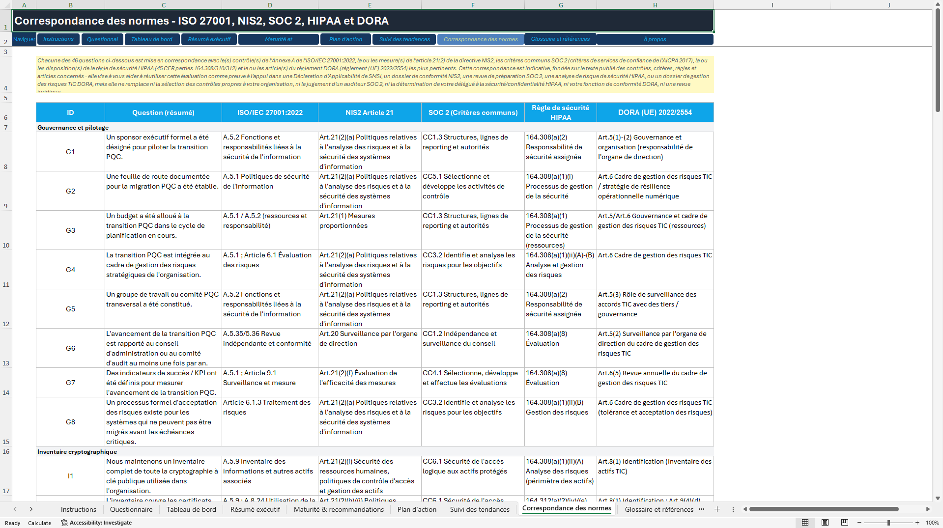 Outil d'évaluation de la maturité PQC (Excel template (XLSX)) Preview Image