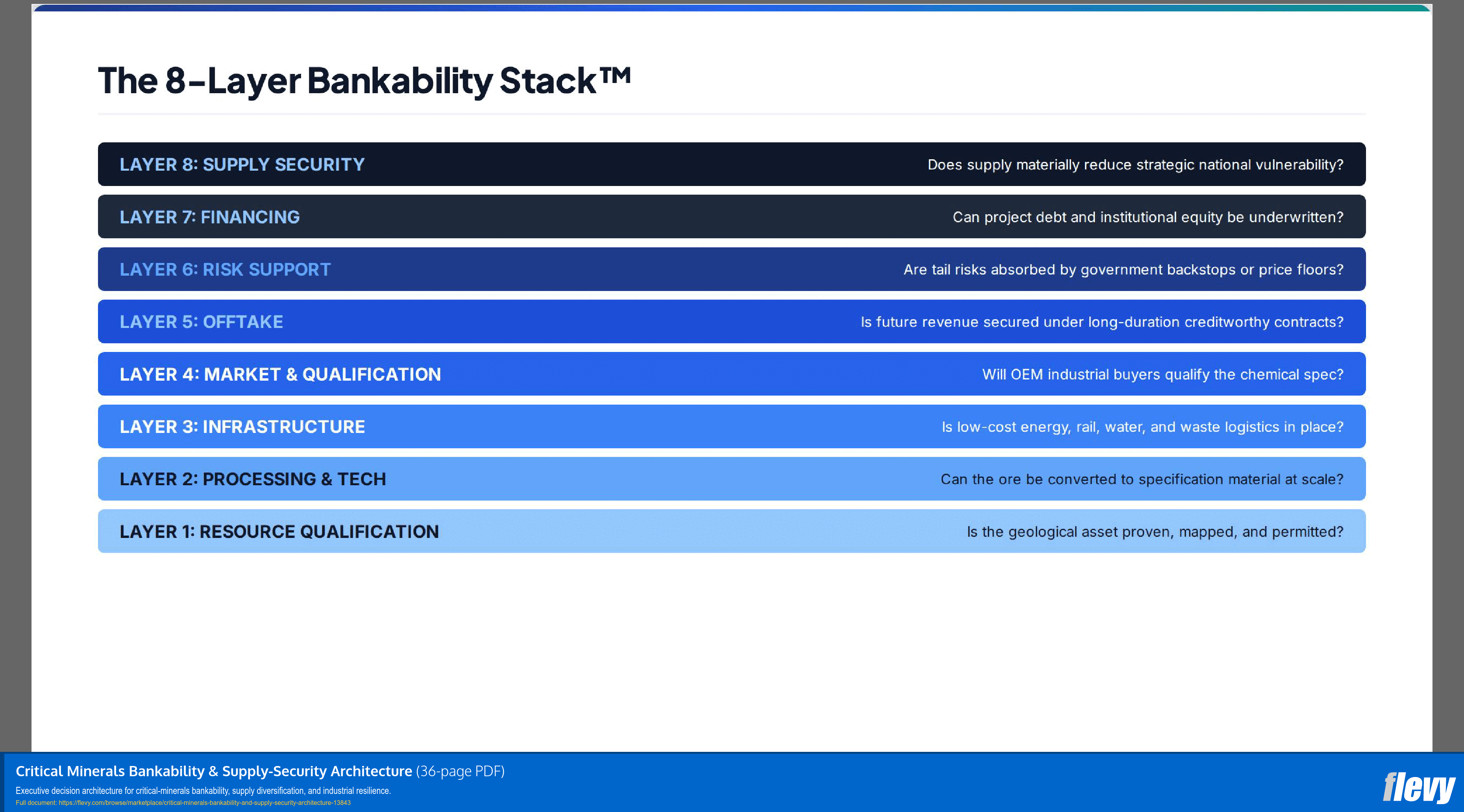Critical Minerals Bankability & Supply-Security Architecture (36-page PDF document) Preview Image