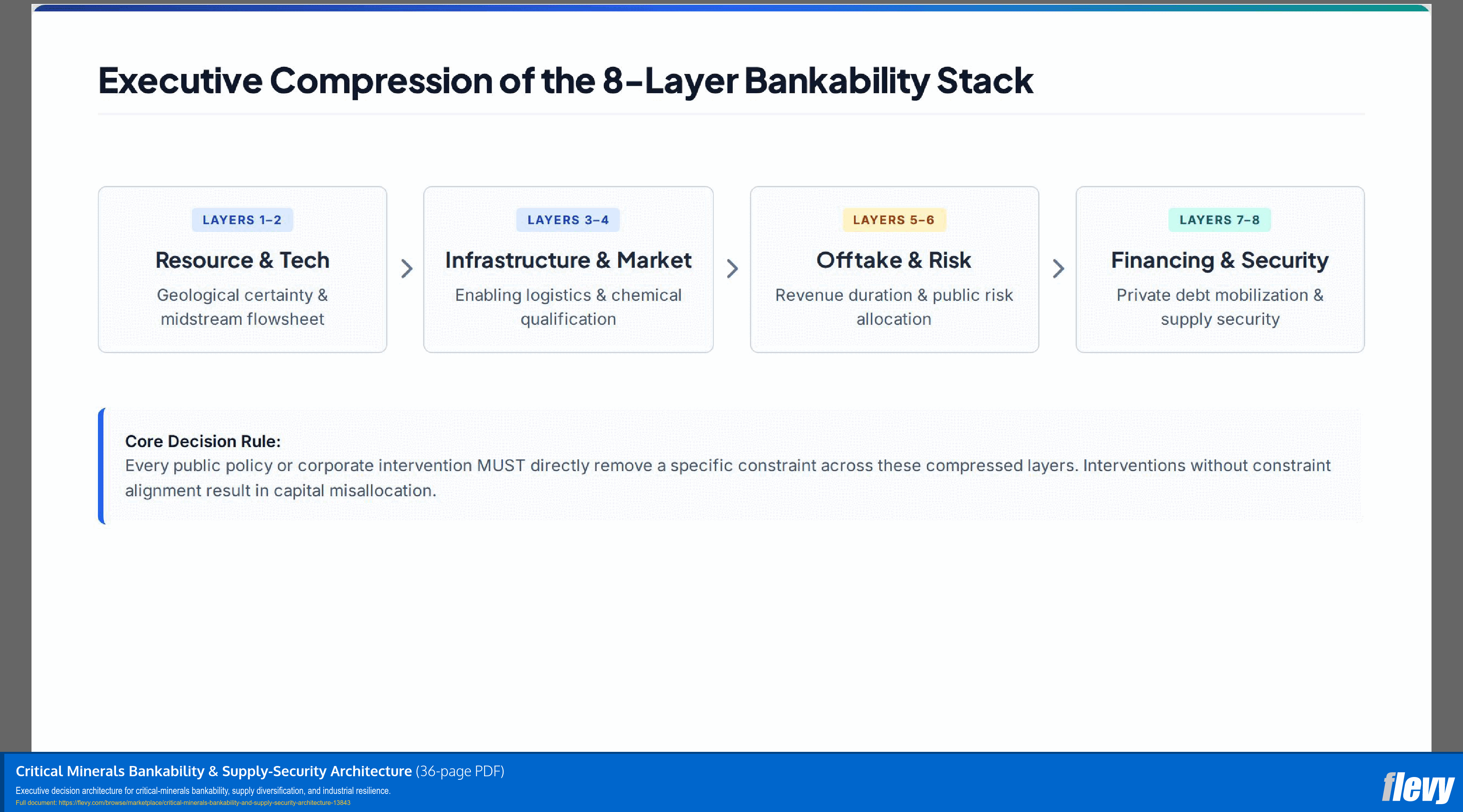Critical Minerals Bankability & Supply-Security Architecture (36-page PDF document) Preview Image