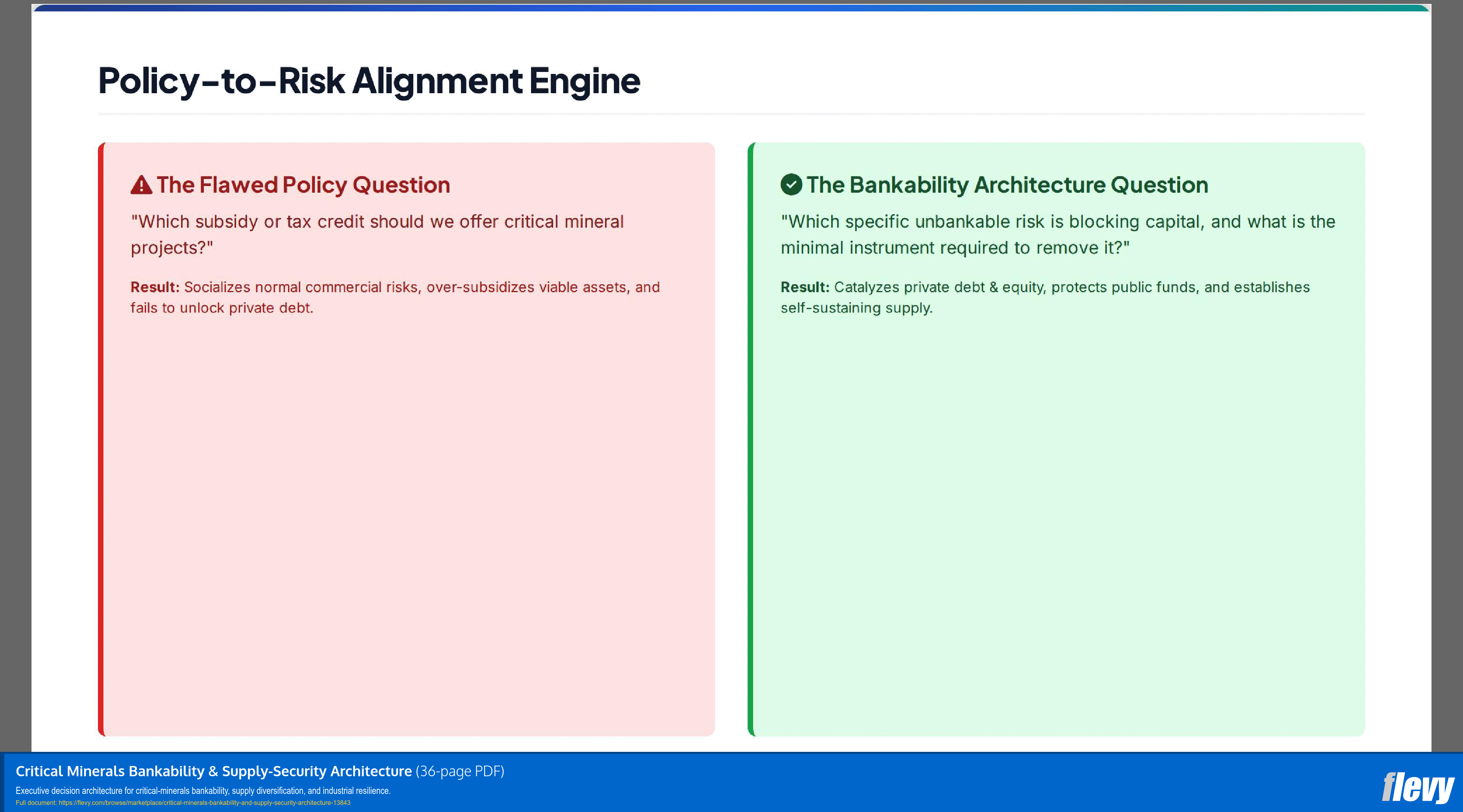 Critical Minerals Bankability & Supply-Security Architecture (36-page PDF document) Preview Image