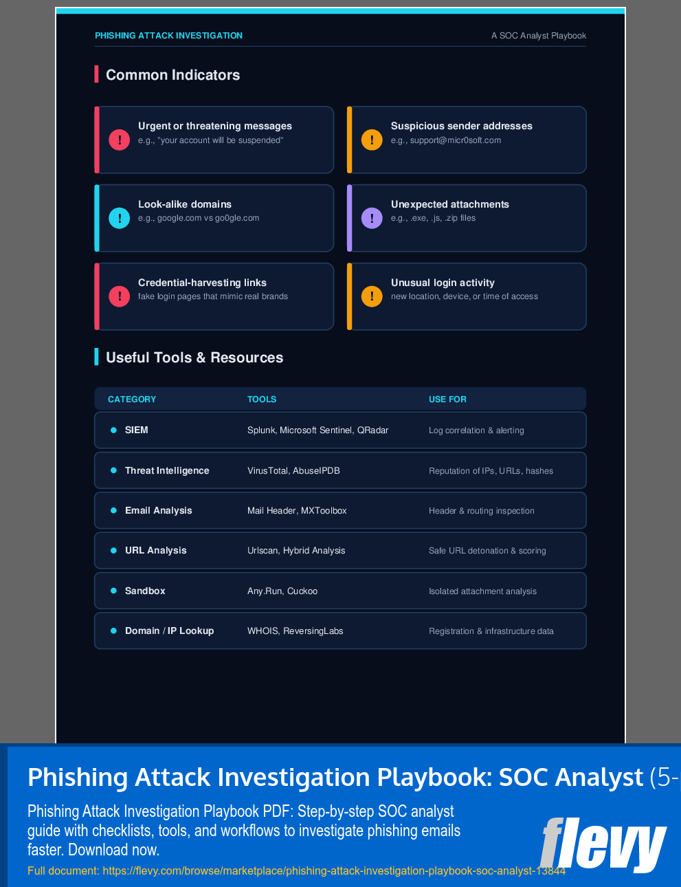 Phishing Attack Investigation Playbook: SOC Analyst (5-page PDF document) Preview Image