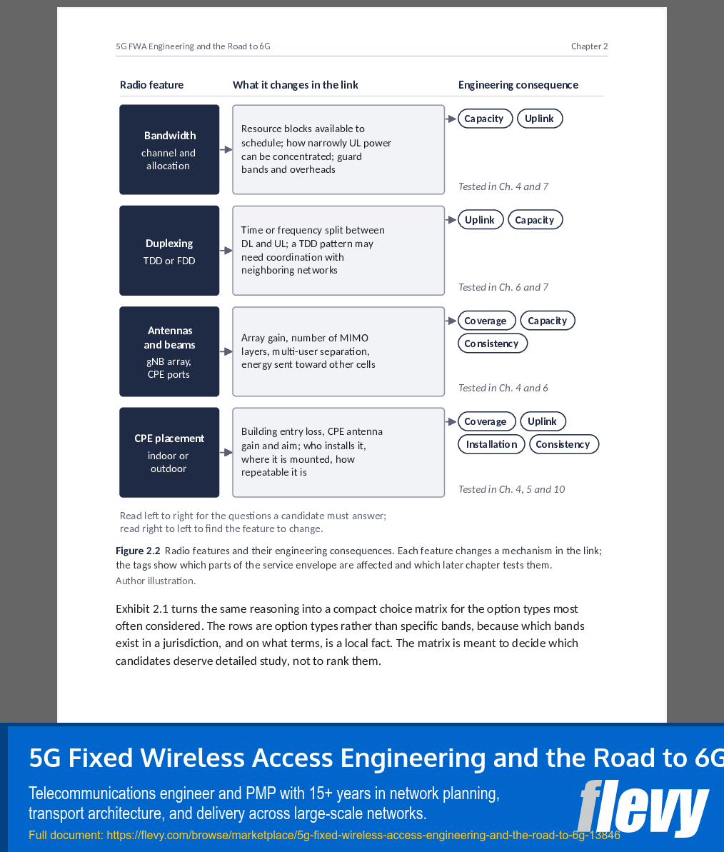 5G Fixed Wireless Access Engineering and the Road to 6G (237-page PDF document) Preview Image