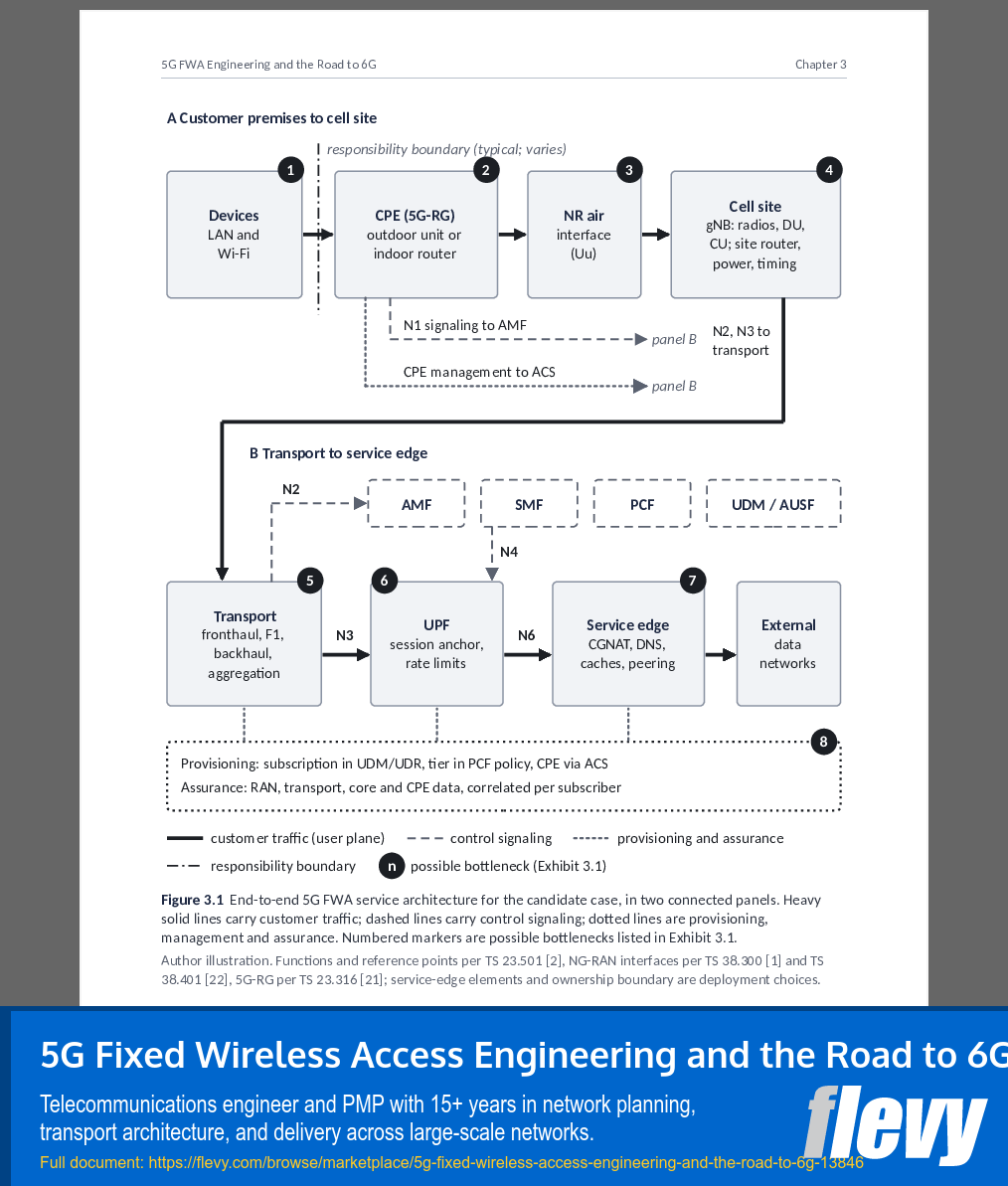 5G Fixed Wireless Access Engineering and the Road to 6G (237-page PDF document) Preview Image