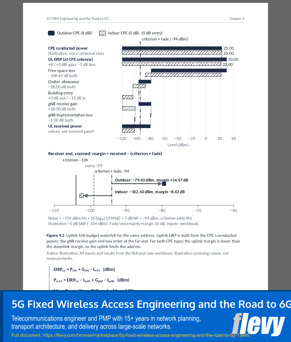 5G Fixed Wireless Access Engineering and the Road to 6G (237-page PDF document) Preview Image