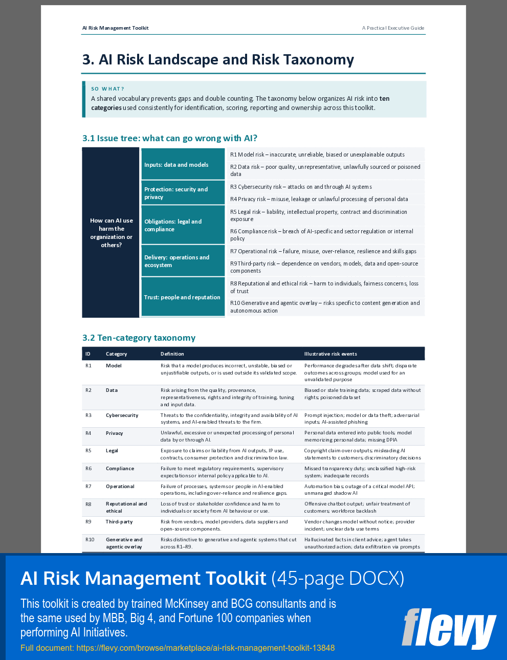 AI Risk Management Toolkit (45-page Word document) Preview Image