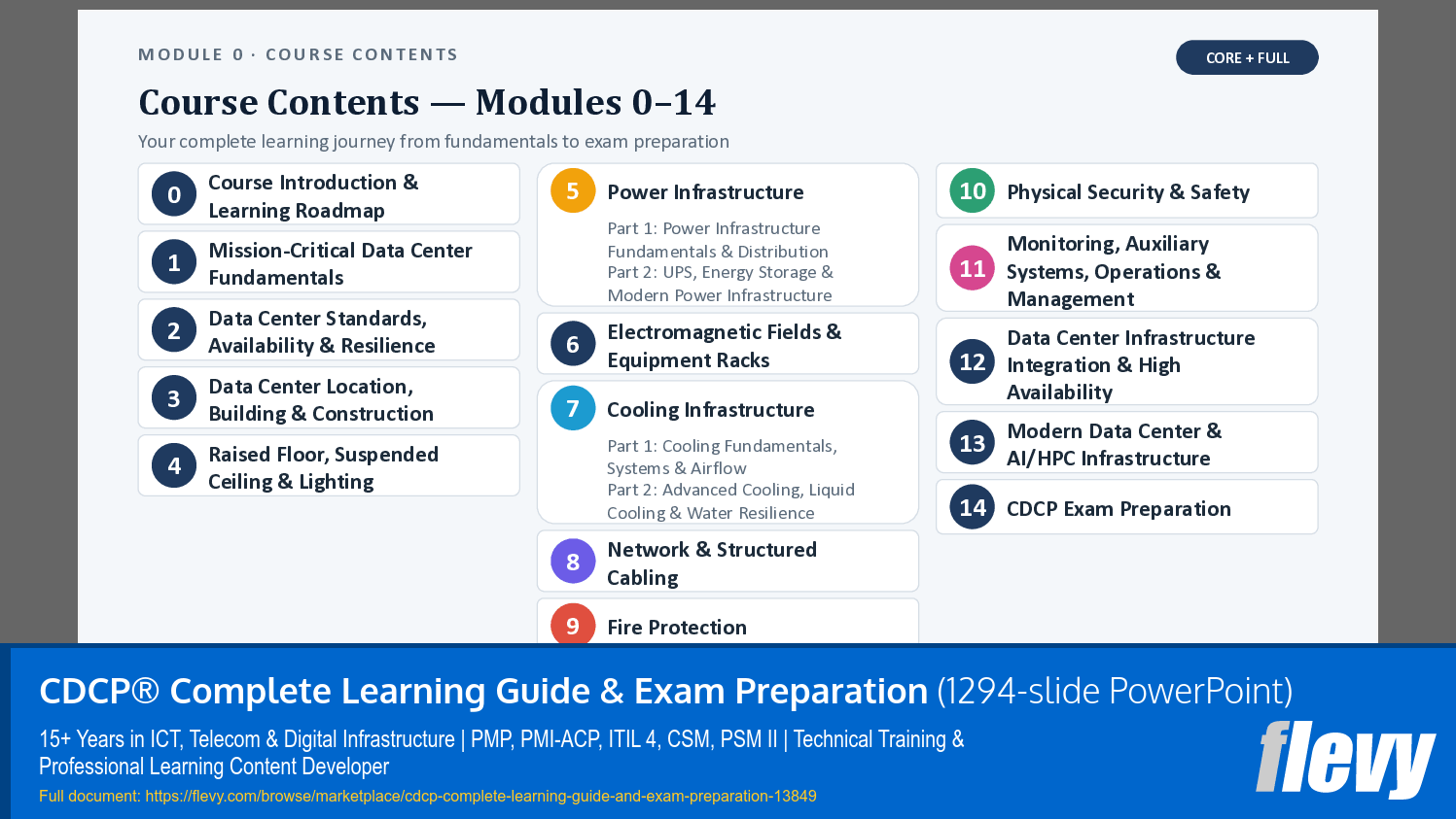 CDCP® Complete Learning Guide & Exam Preparation (1294-slide PPT PowerPoint presentation template (PPTX)) Preview Image