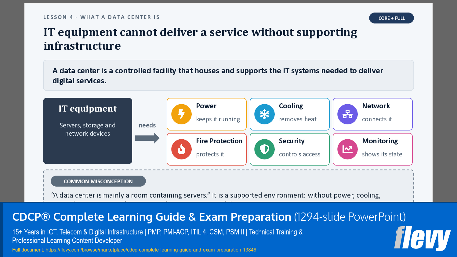 CDCP® Complete Learning Guide & Exam Preparation (1294-slide PPT PowerPoint presentation template (PPTX)) Preview Image