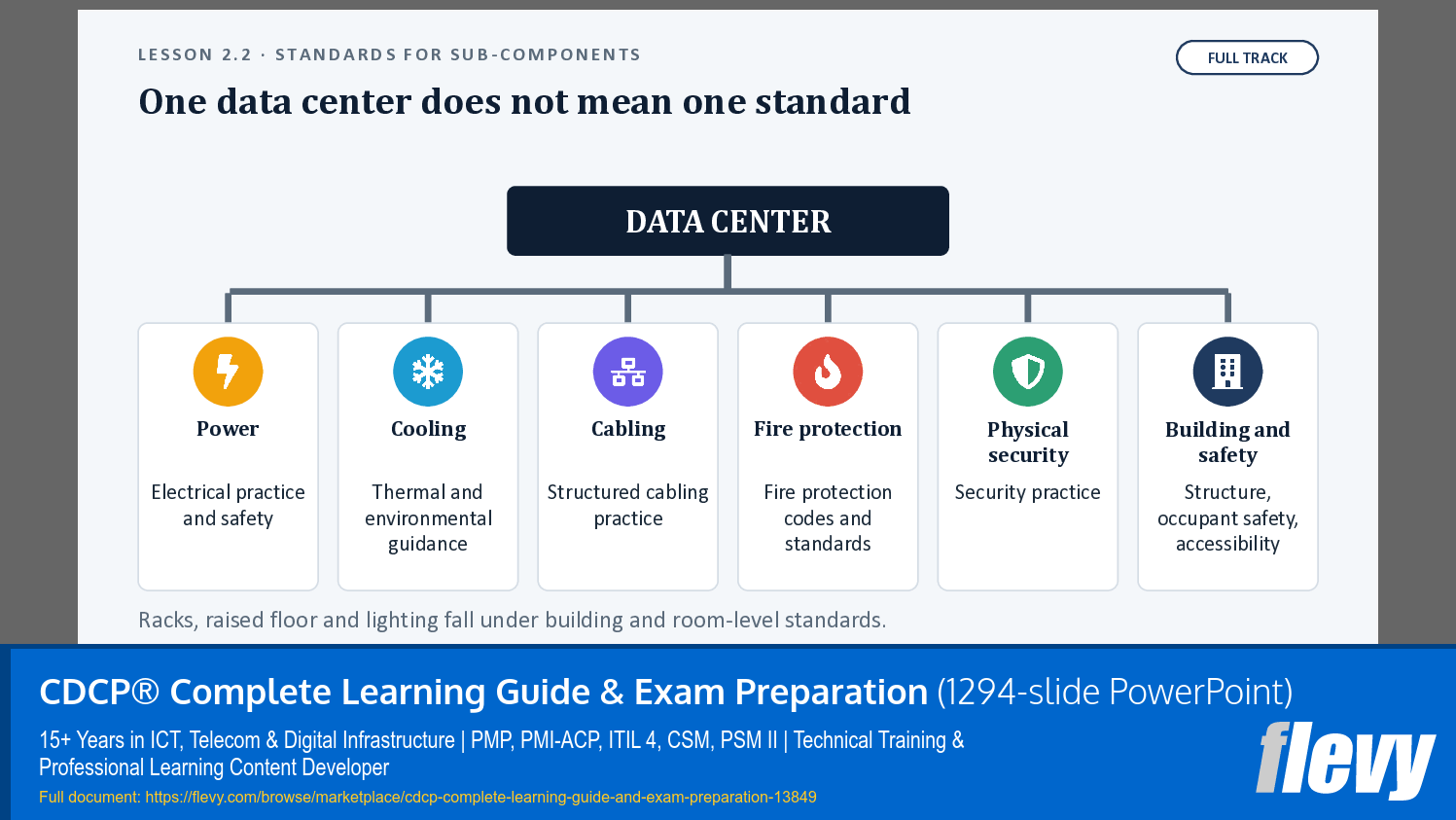 CDCP® Complete Learning Guide & Exam Preparation (1294-slide PPT PowerPoint presentation template (PPTX)) Preview Image