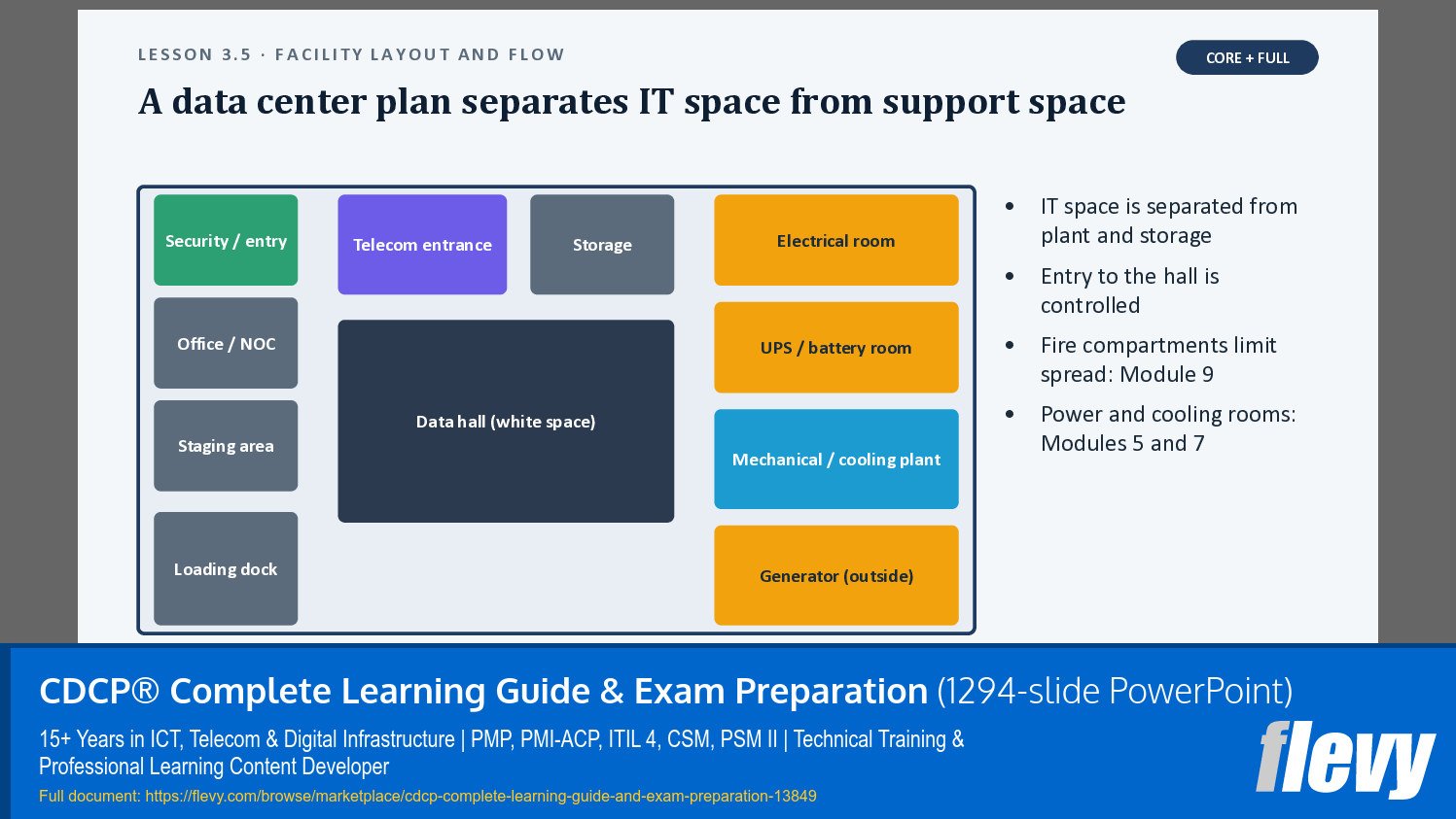 CDCP® Complete Learning Guide & Exam Preparation (1294-slide PPT PowerPoint presentation template (PPTX)) Preview Image