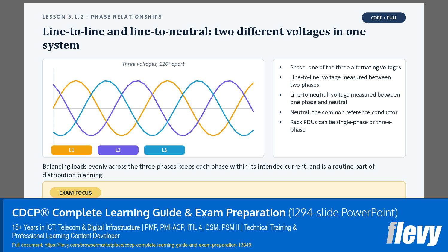 CDCP® Complete Learning Guide & Exam Preparation (1294-slide PPT PowerPoint presentation template (PPTX)) Preview Image