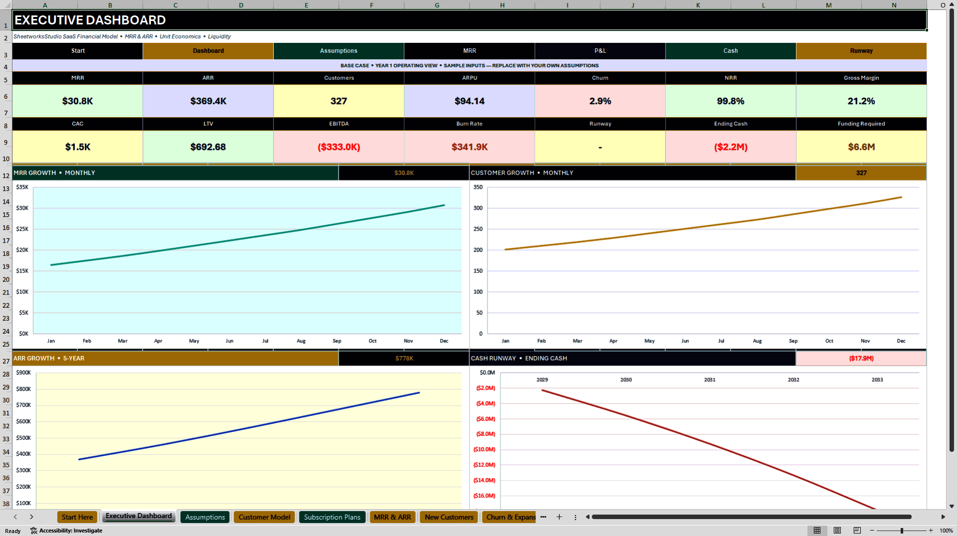 SaaS Financial Model - 5-Year Three-Statement Forecast (Excel template (XLSX)) Preview Image
