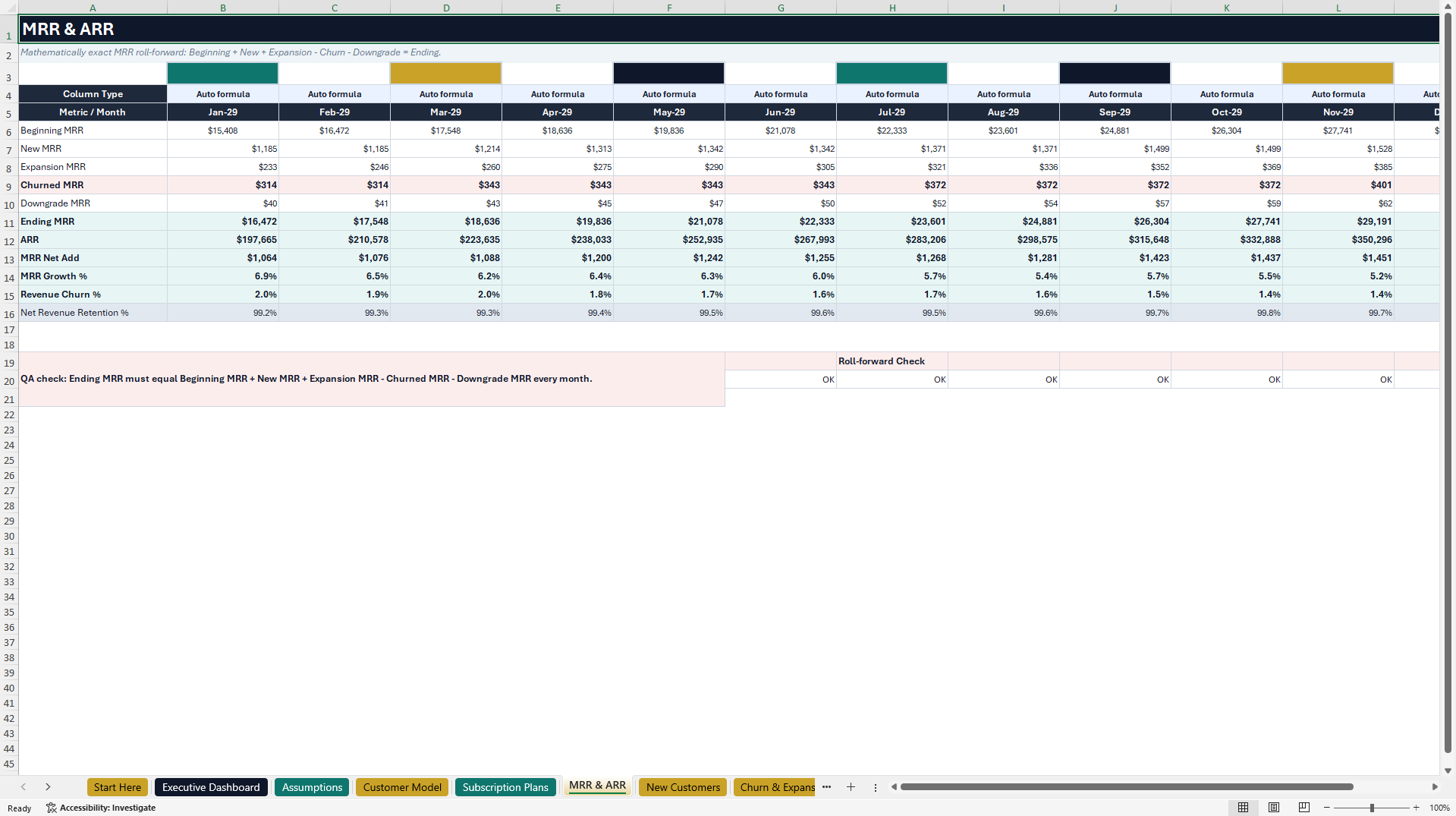 SaaS Financial Model - 5-Year Three-Statement Forecast (Excel template (XLSX)) Preview Image