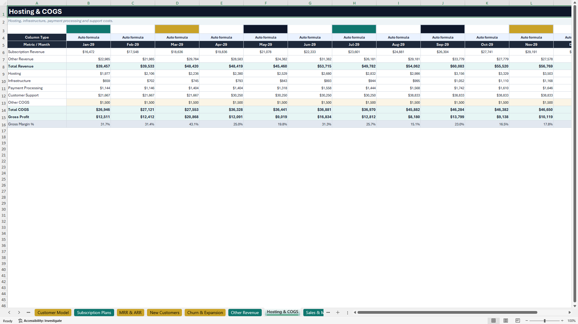 SaaS Financial Model - 5-Year Three-Statement Forecast (Excel template (XLSX)) Preview Image