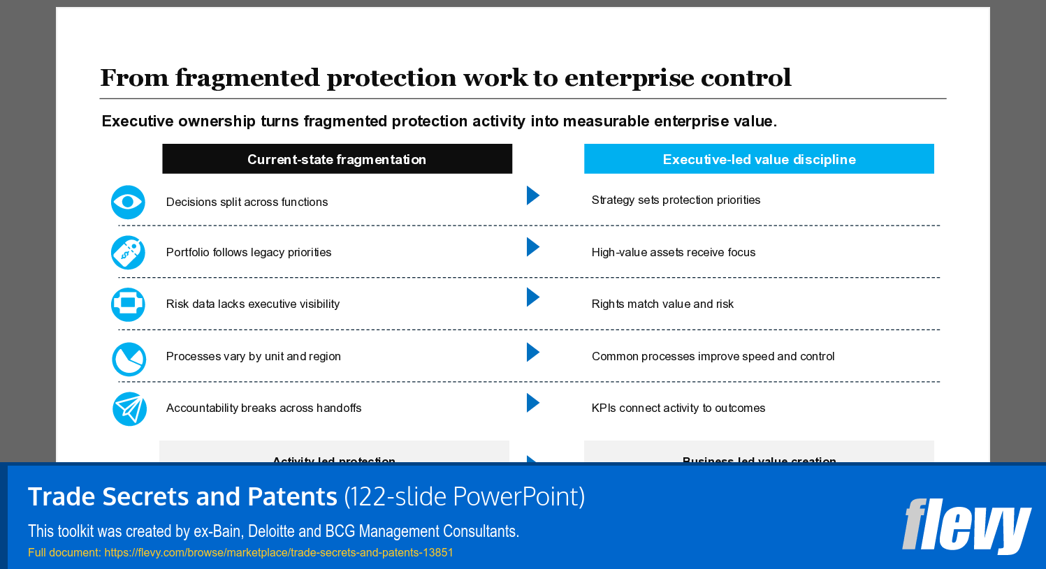 Trade Secrets and Patents (122-slide PPT PowerPoint presentation template (PPTX)) Preview Image