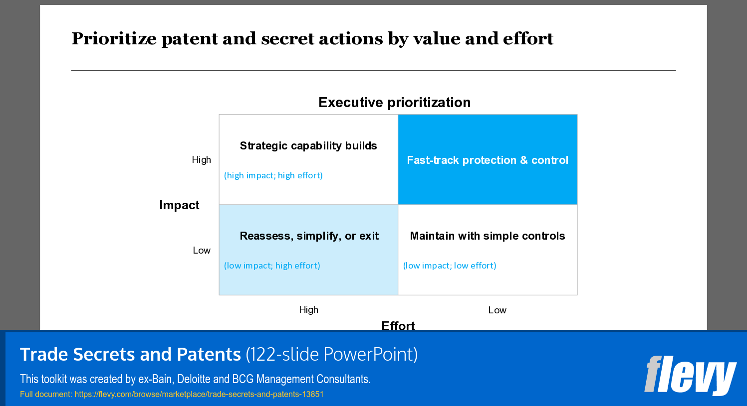 Trade Secrets and Patents (122-slide PPT PowerPoint presentation template (PPTX)) Preview Image