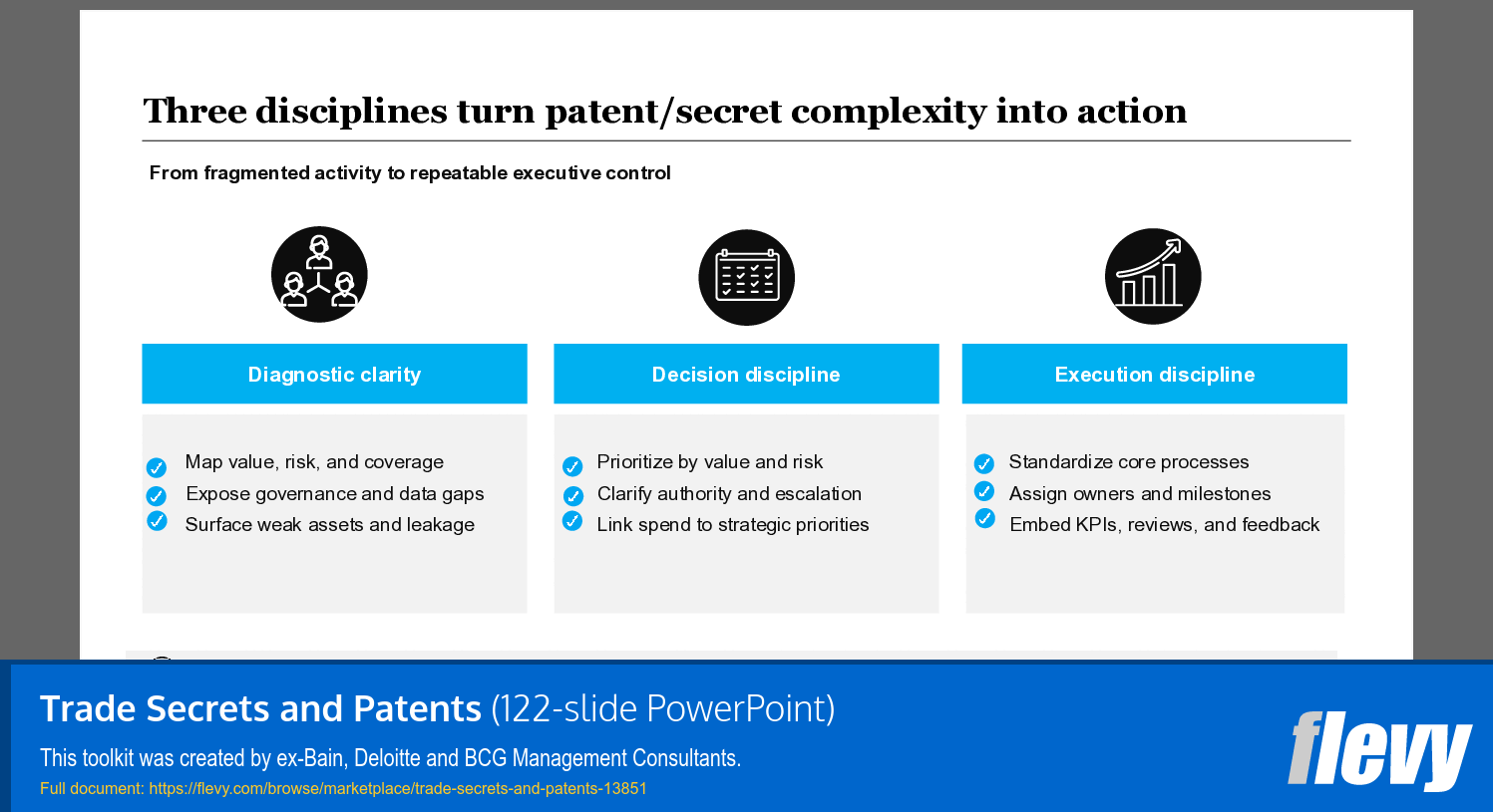 Trade Secrets and Patents (122-slide PPT PowerPoint presentation template (PPTX)) Preview Image